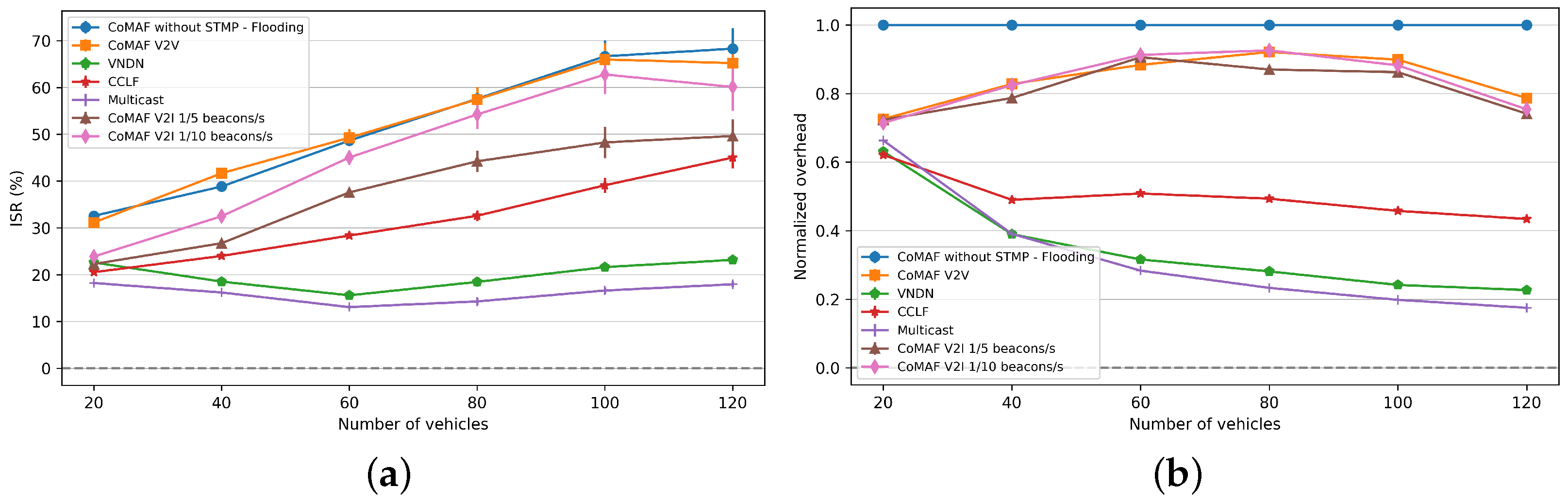 Electronics 13 02394 g007