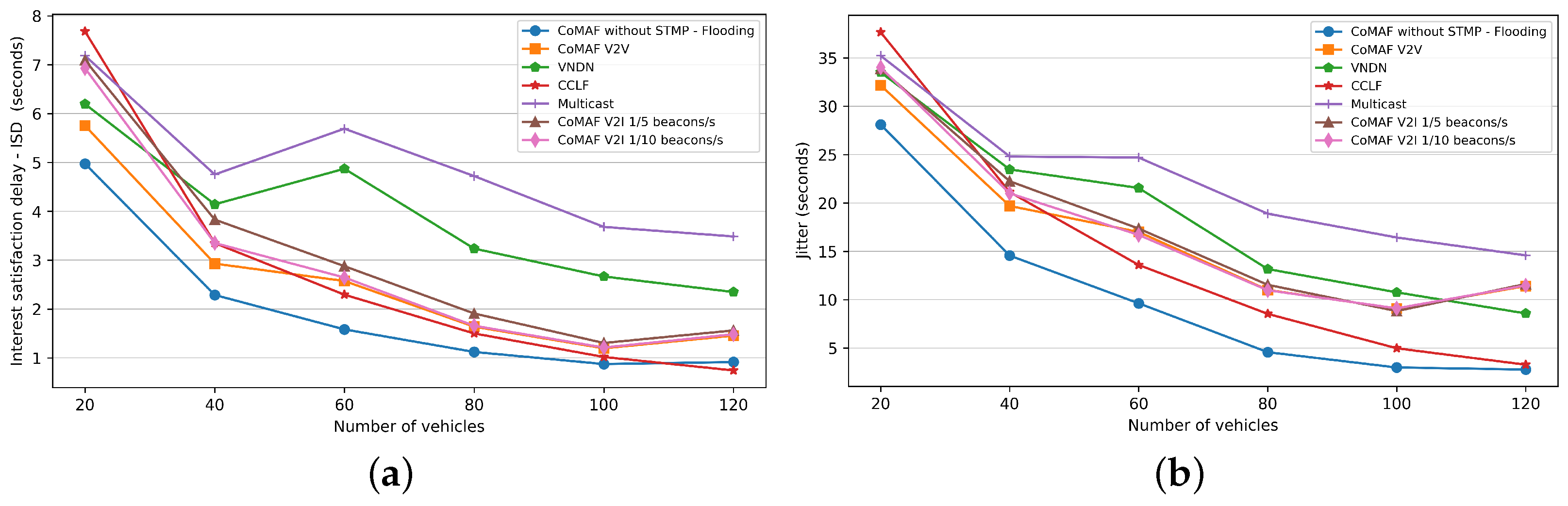 Electronics 13 02394 g008