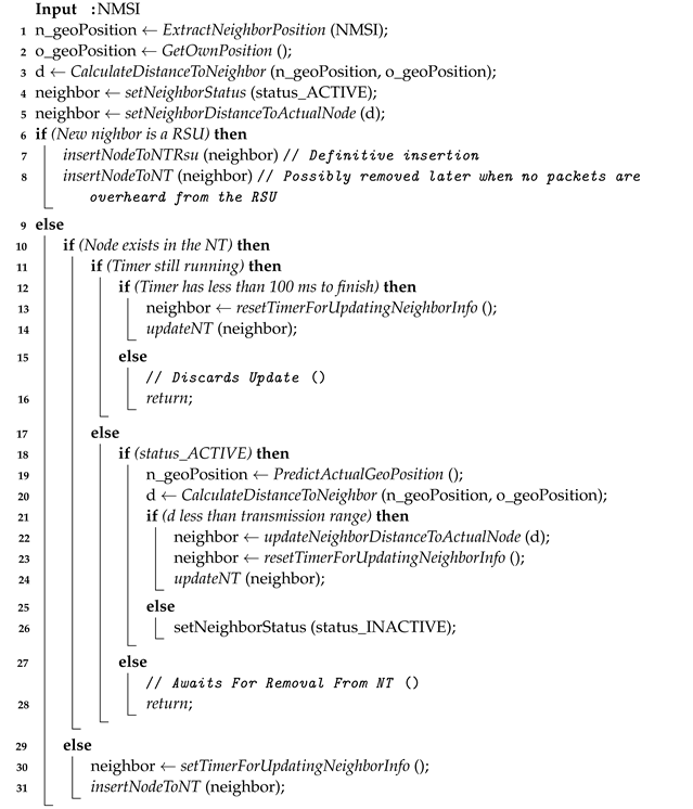 Electronics 13 02394 i001