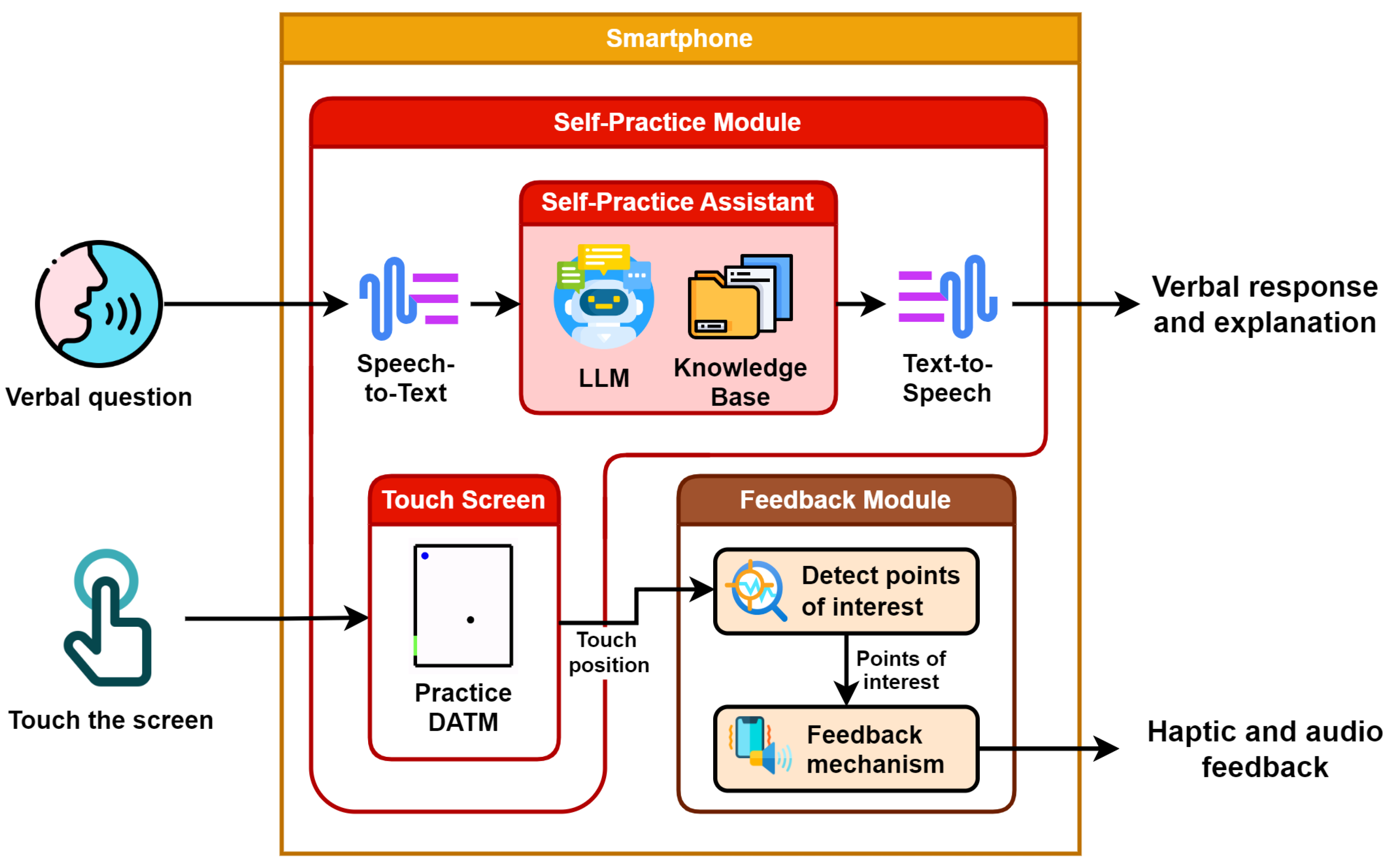 Electronics 13 02395 g002
