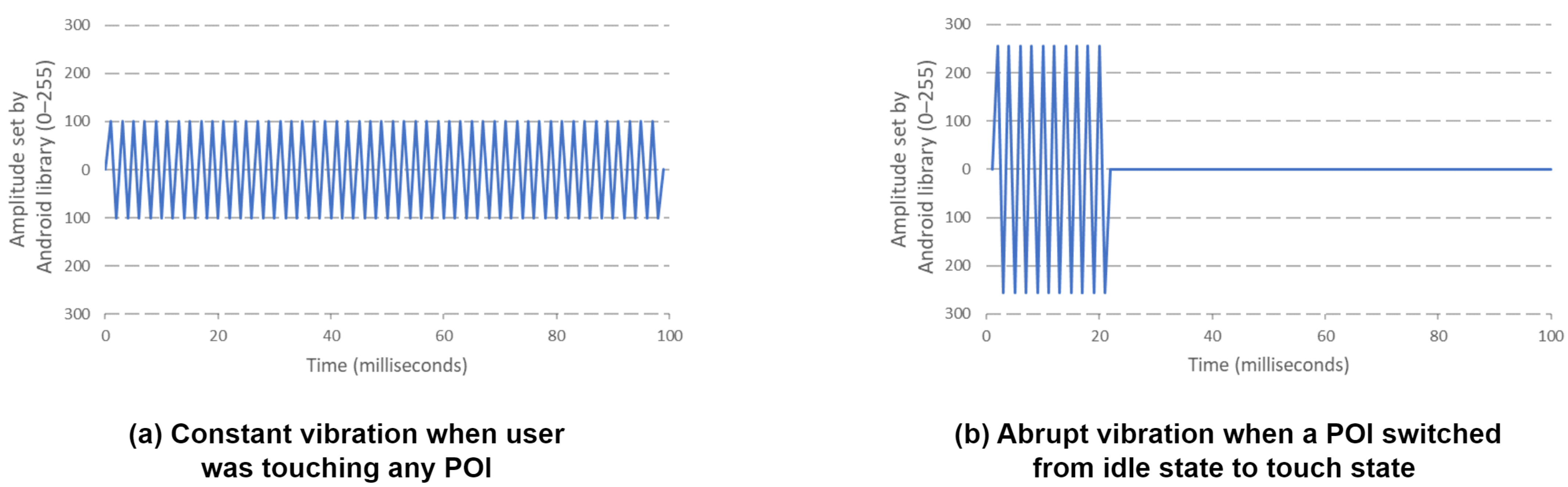 Electronics 13 02395 g005