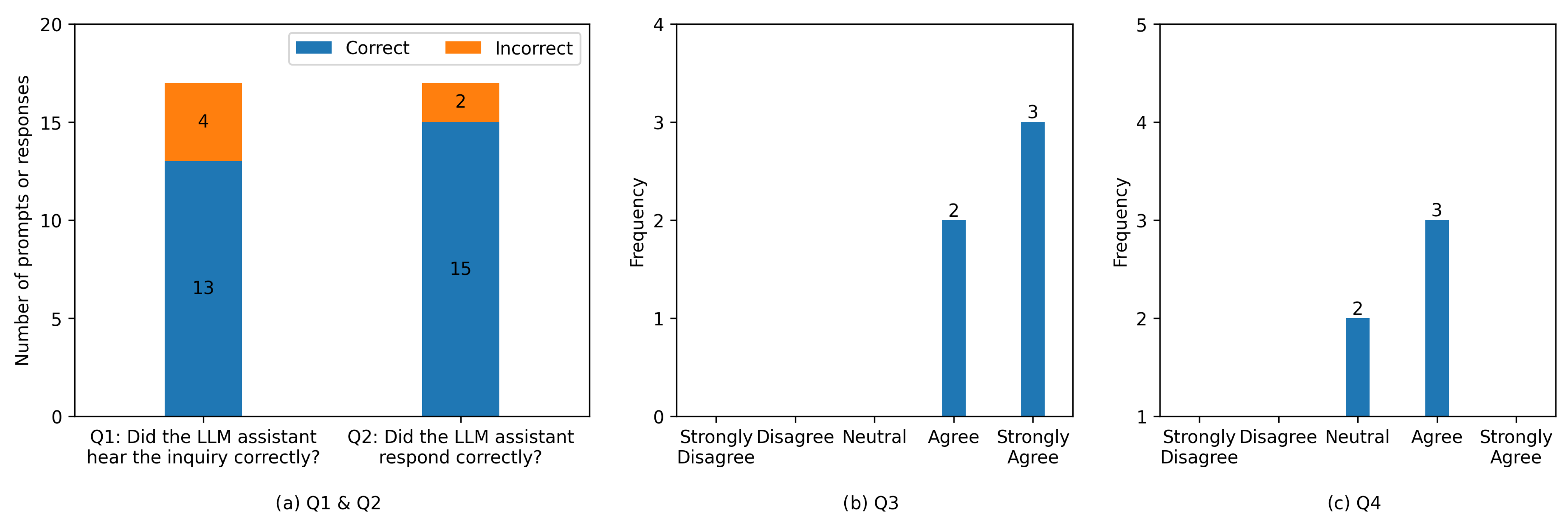 Electronics 13 02395 g008