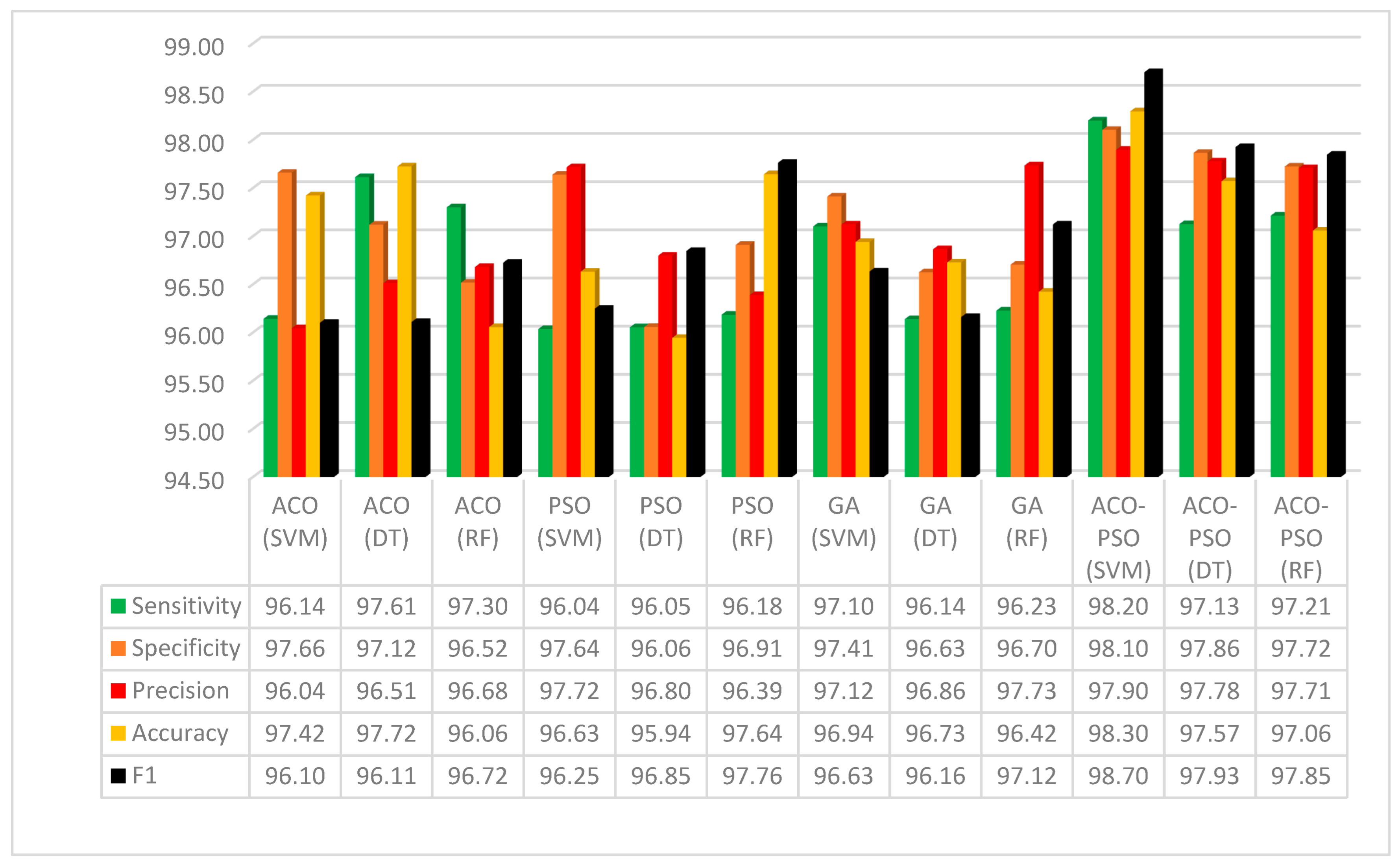 Electronics 13 02398 g005