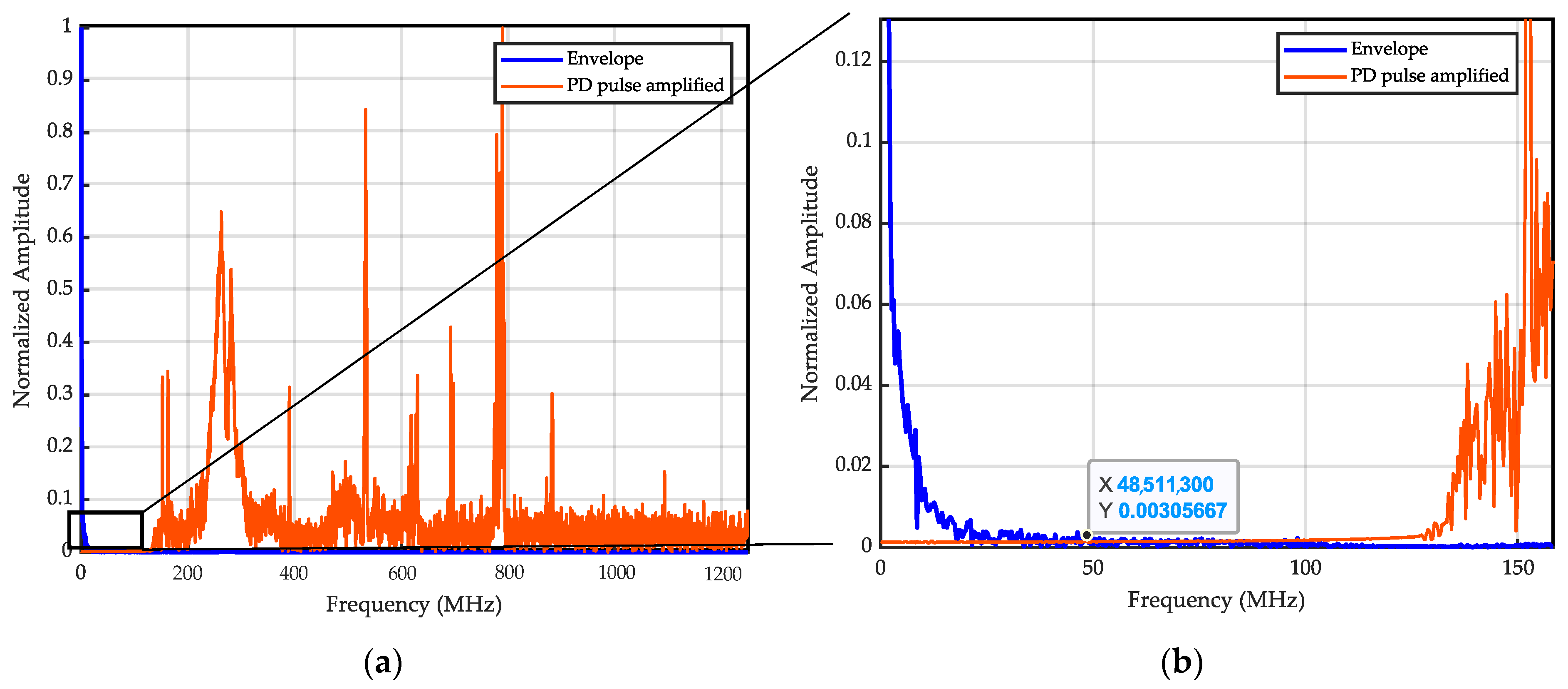Electronics 13 02399 g011