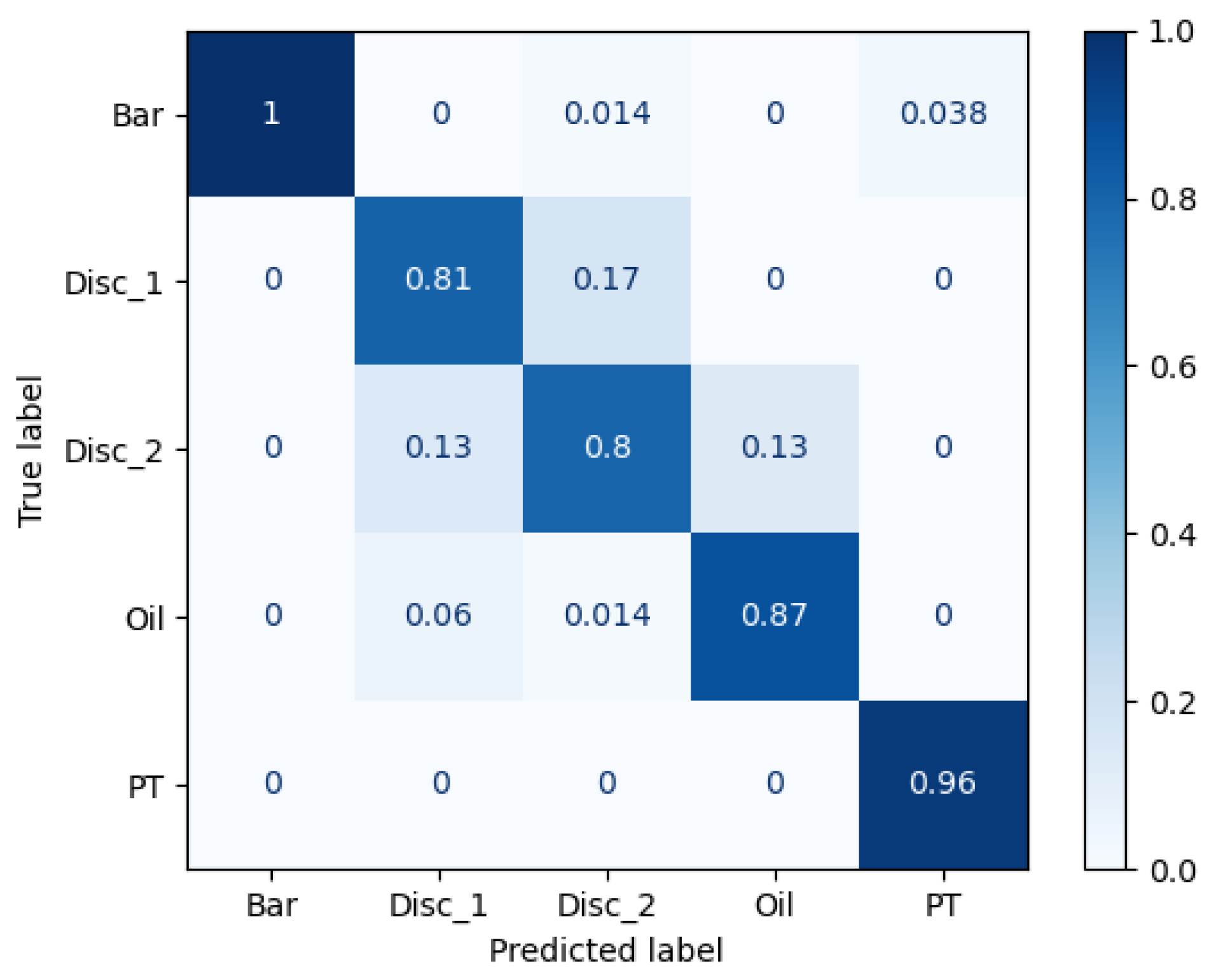 Electronics 13 02399 g014