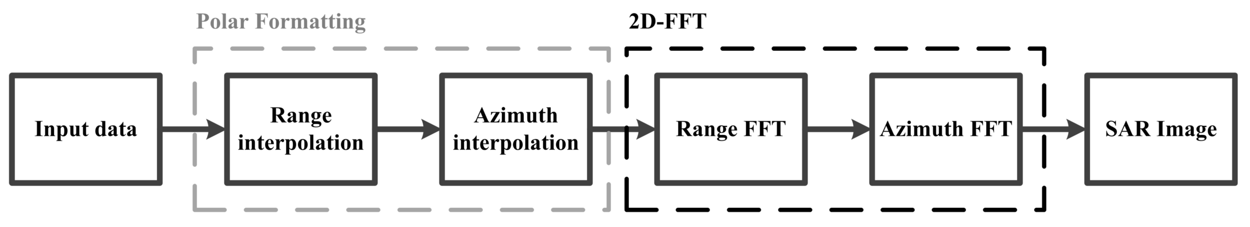 Electronics 13 02401 g004