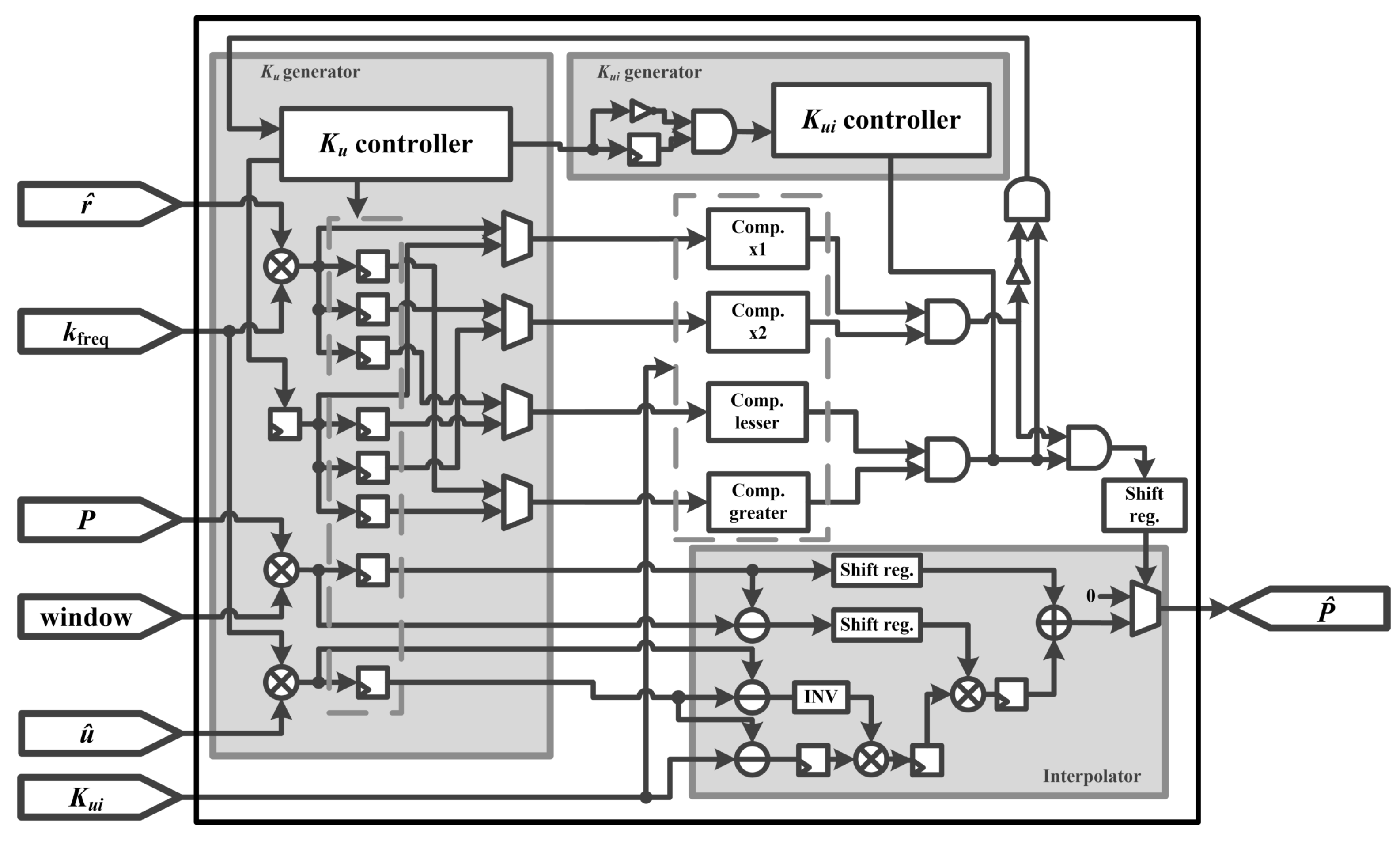 Electronics | Free Full-Text | FPGA-Based Acceleration of Polar-Format ...