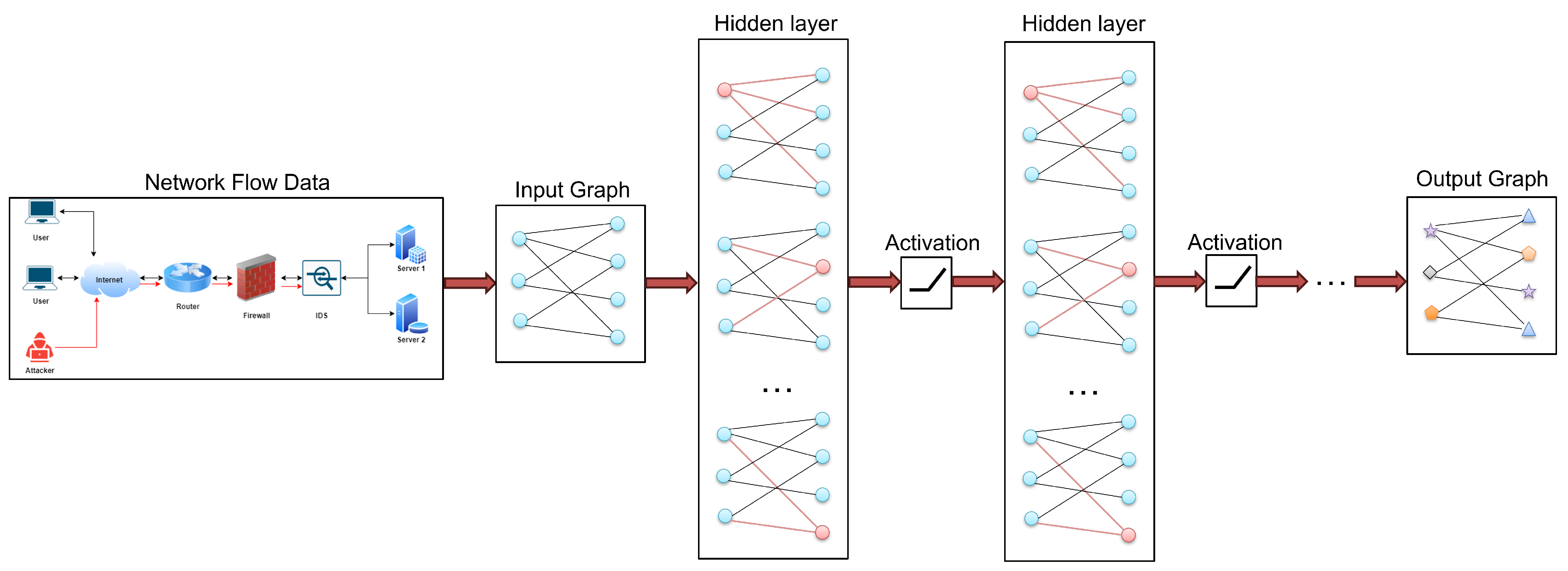 Electronics 13 02404 g003