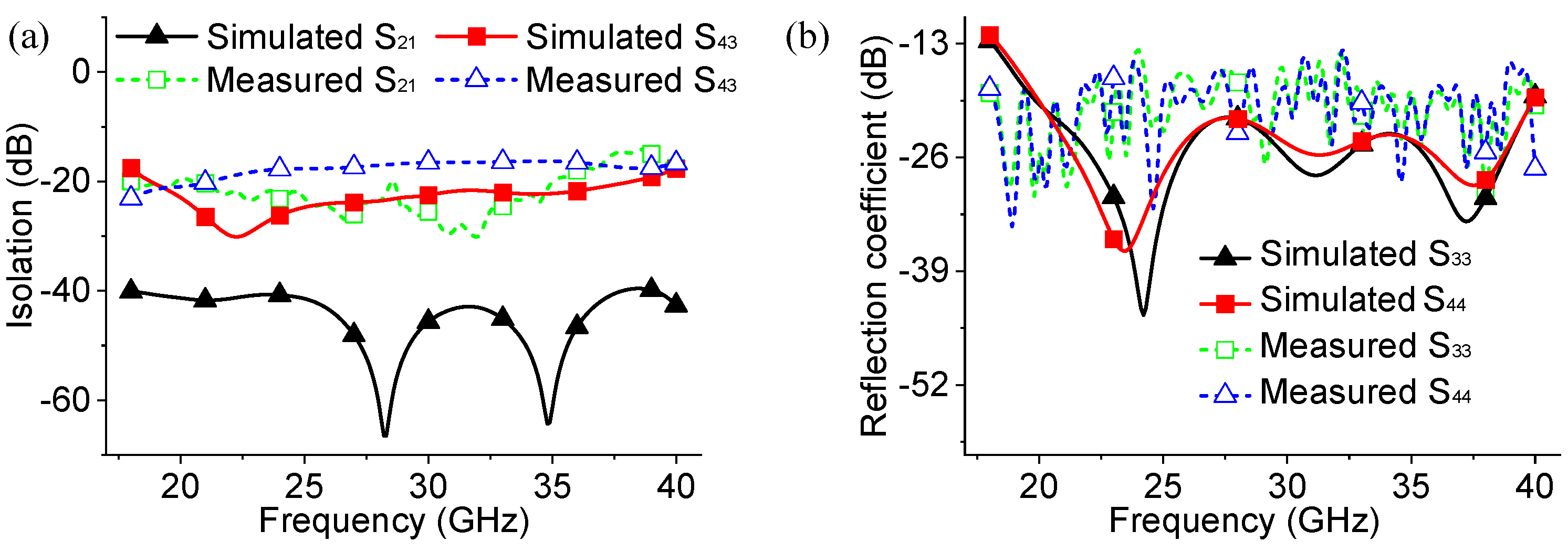 Electronics 13 02407 g011
