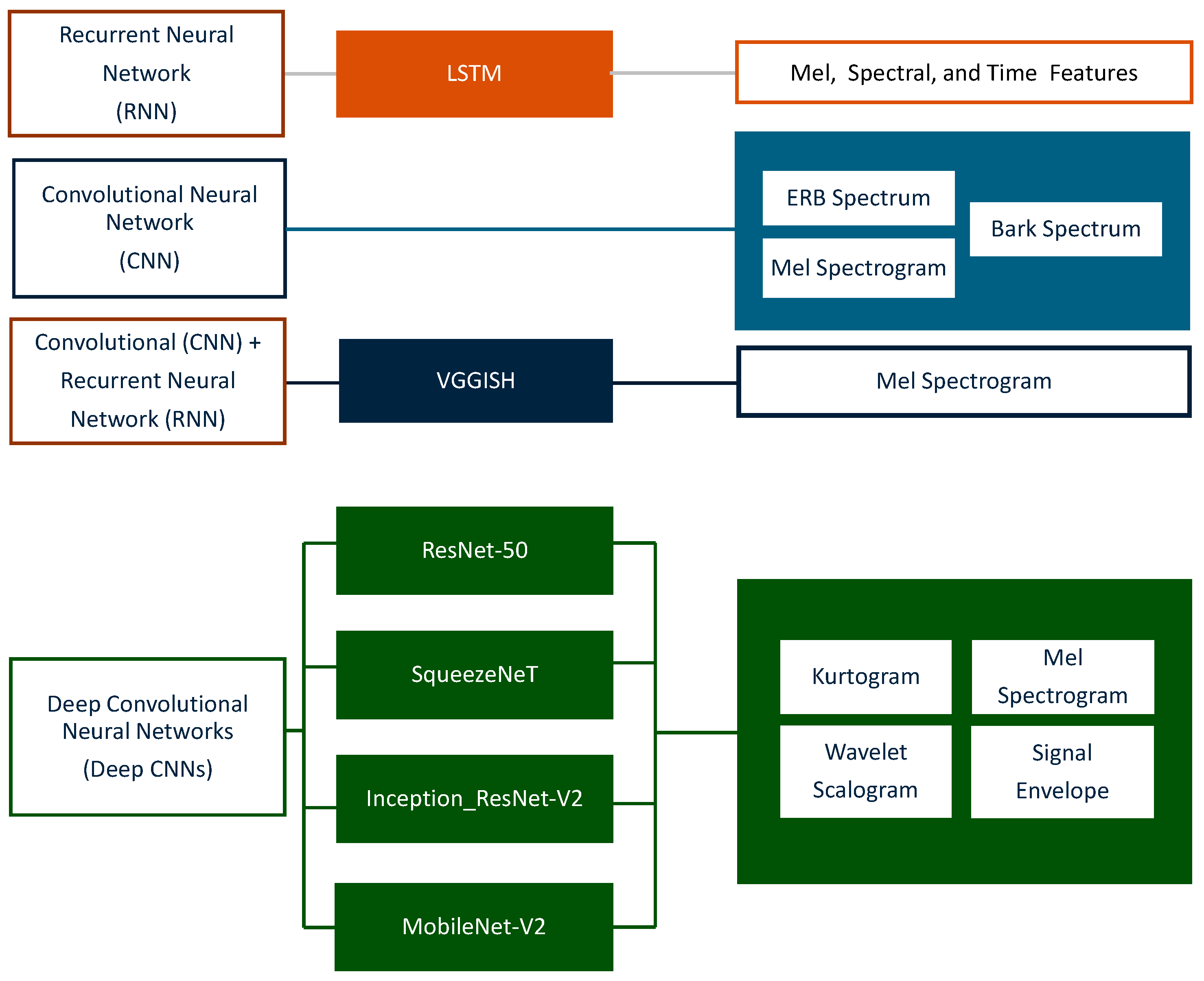 Electronics 13 02410 g003