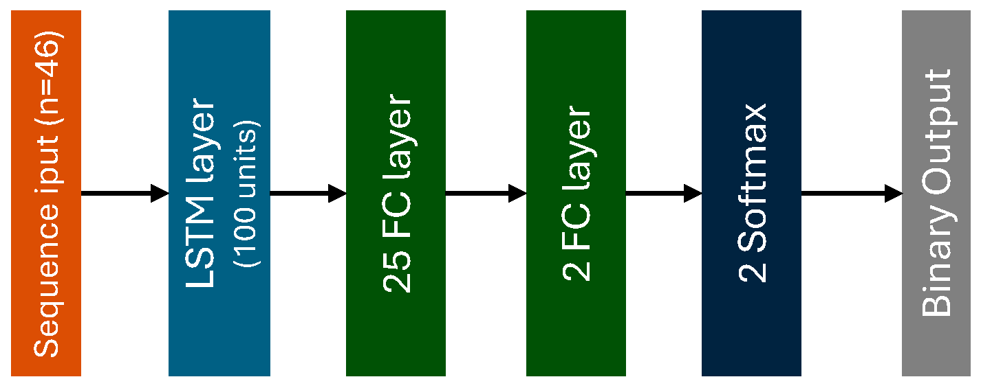 Electronics 13 02410 g004