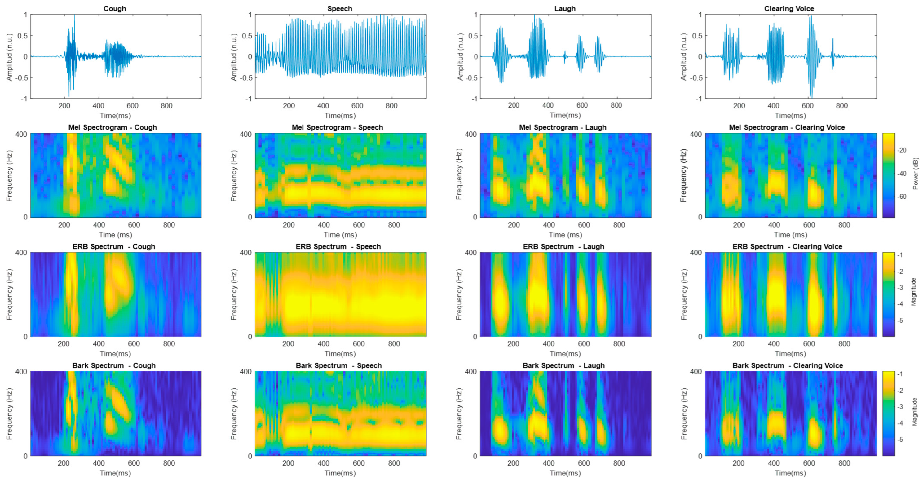Electronics 13 02410 g007
