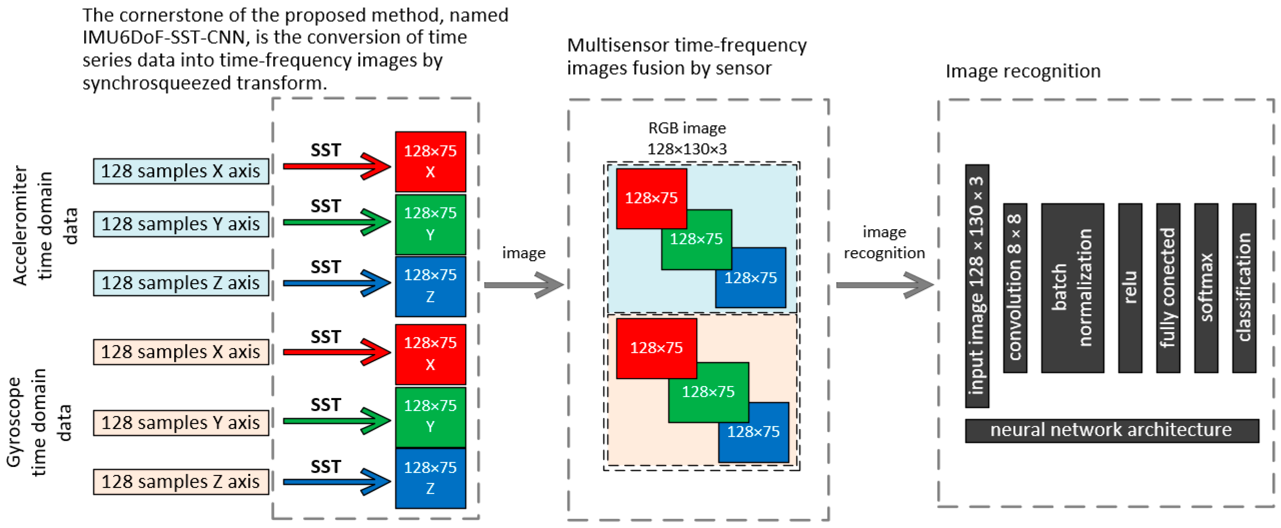 Electronics 13 02411 g001