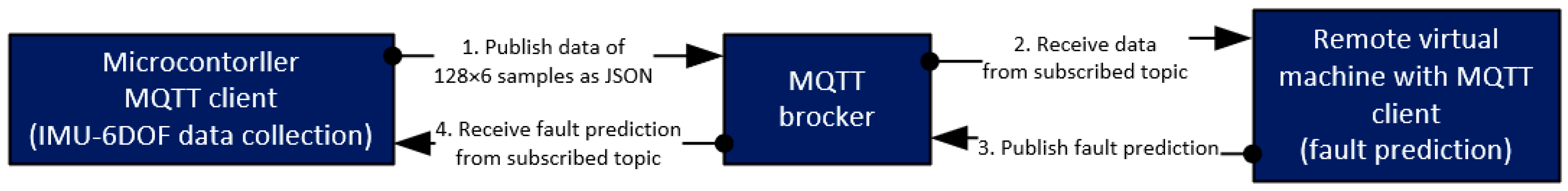Electronics 13 02411 g005