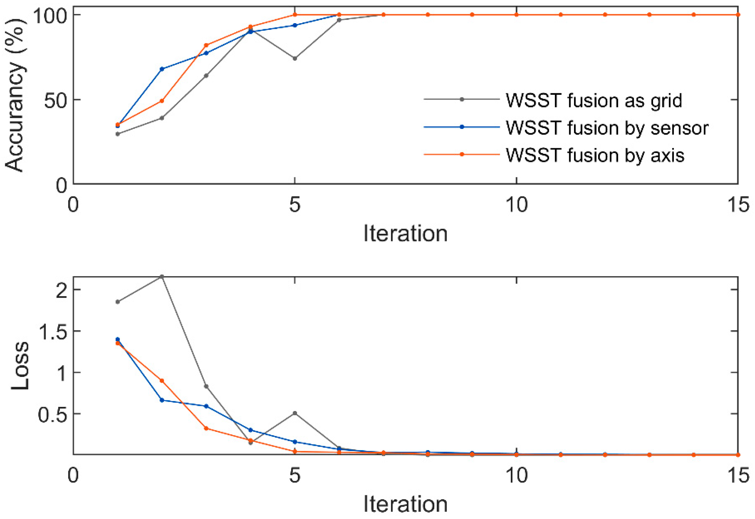 Electronics 13 02411 g018