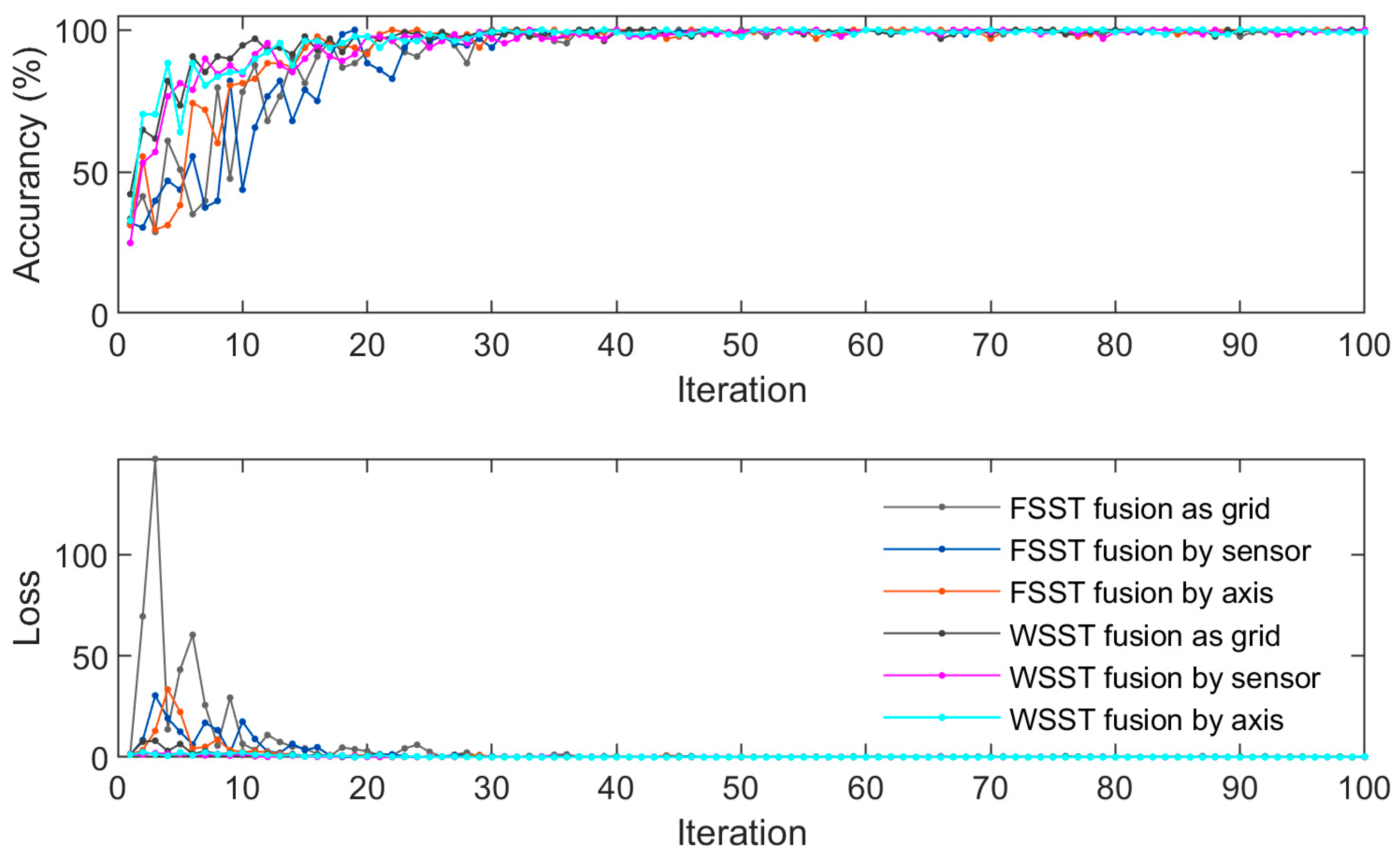 Electronics 13 02411 g028