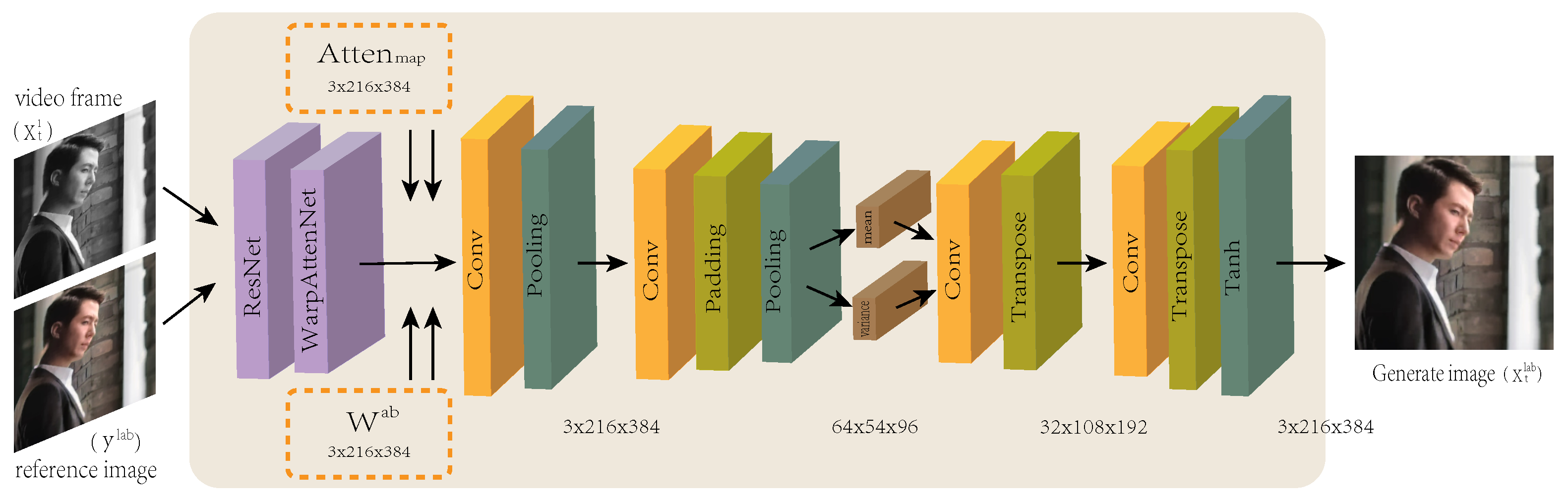 Video Colorization Based on Variational Autoencoder