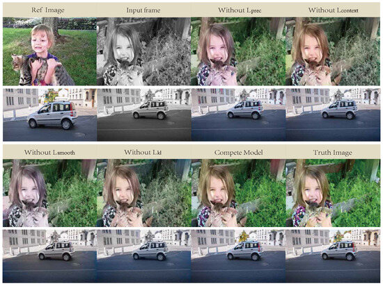 Video Colorization Based on Variational Autoencoder