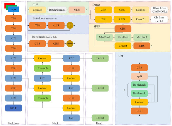 Road Surface Defect Detection Algorithm Based on YOLOv8