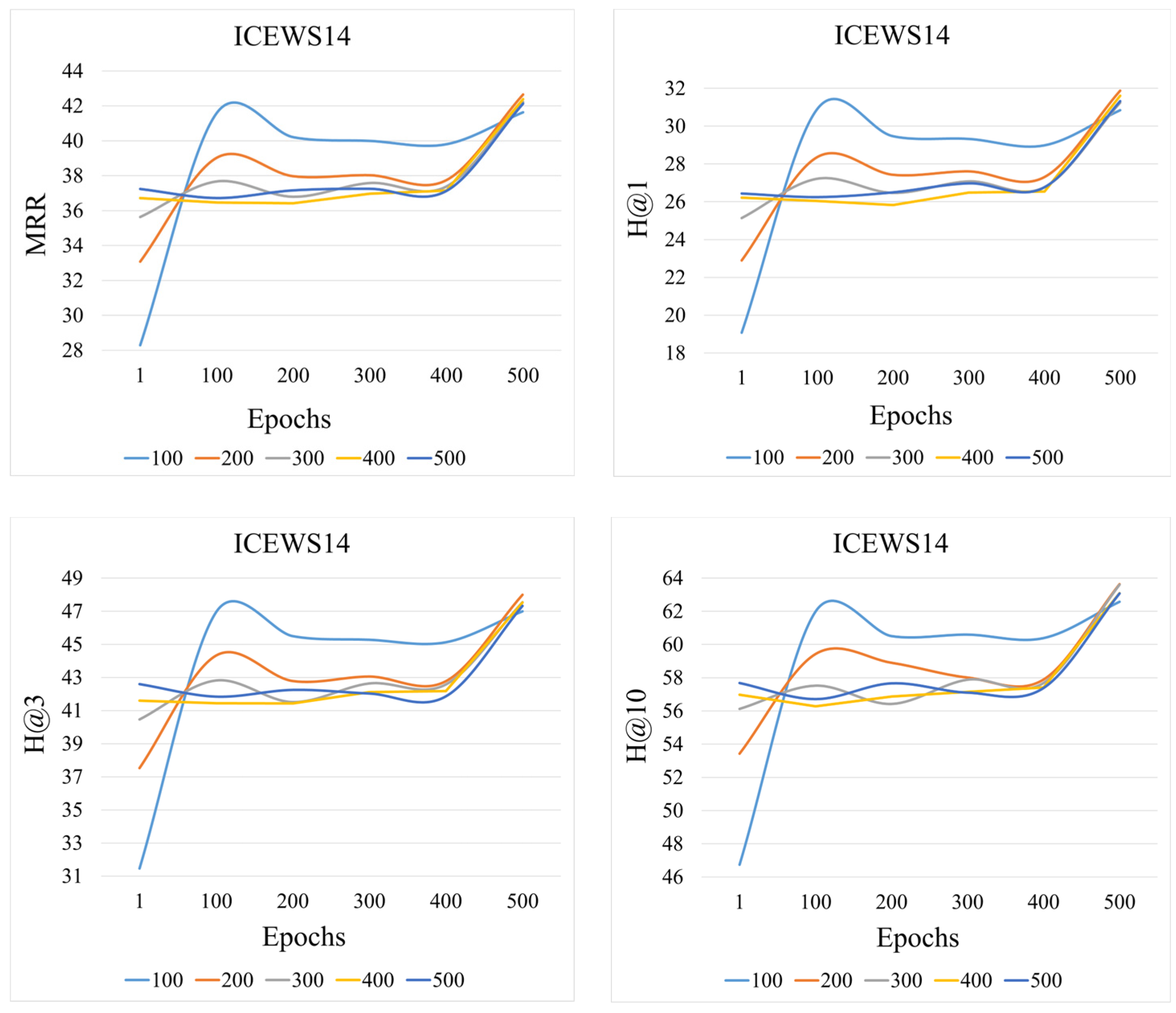 Electronics 13 02417 g005