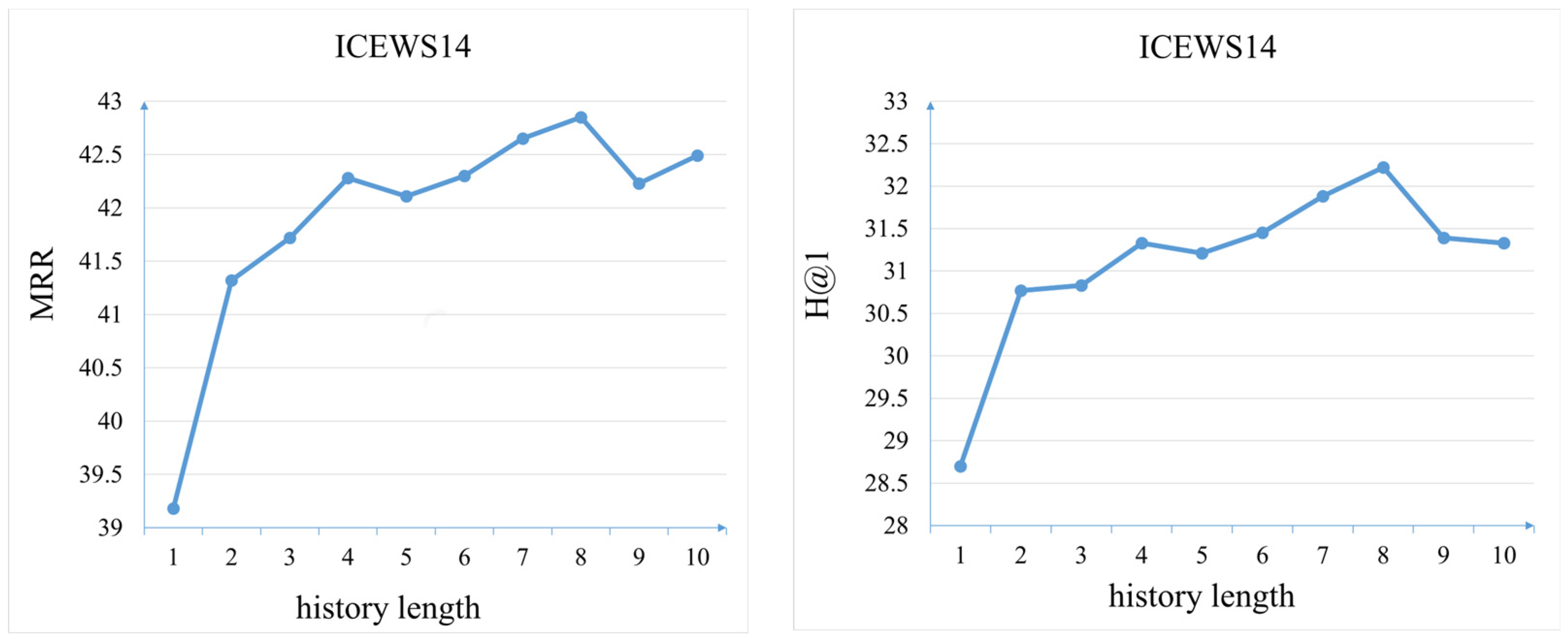 Electronics 13 02417 g006a