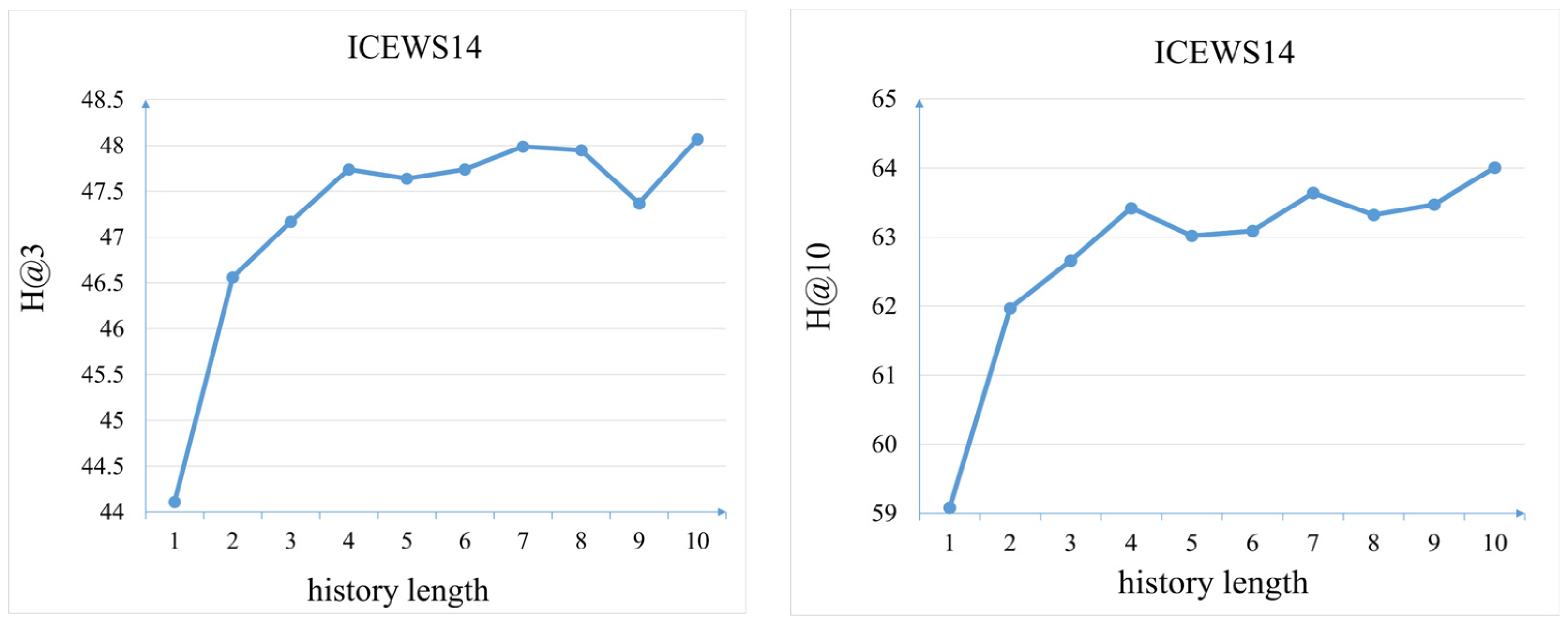 Electronics 13 02417 g006b