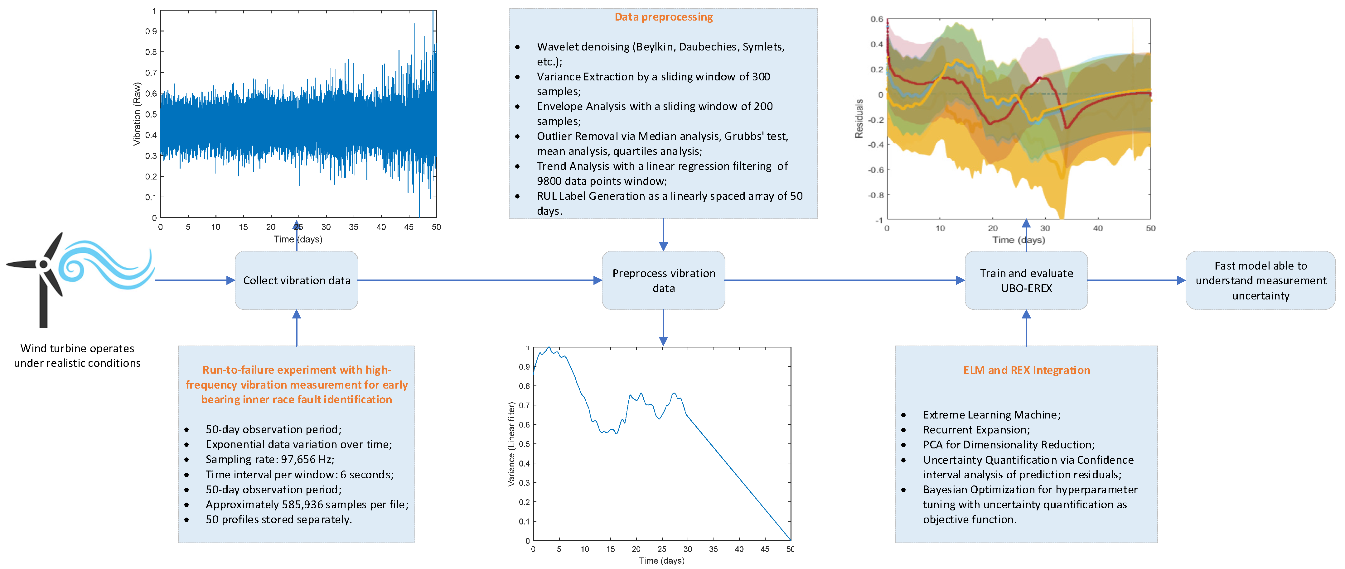 Electronics 13 02419 g001