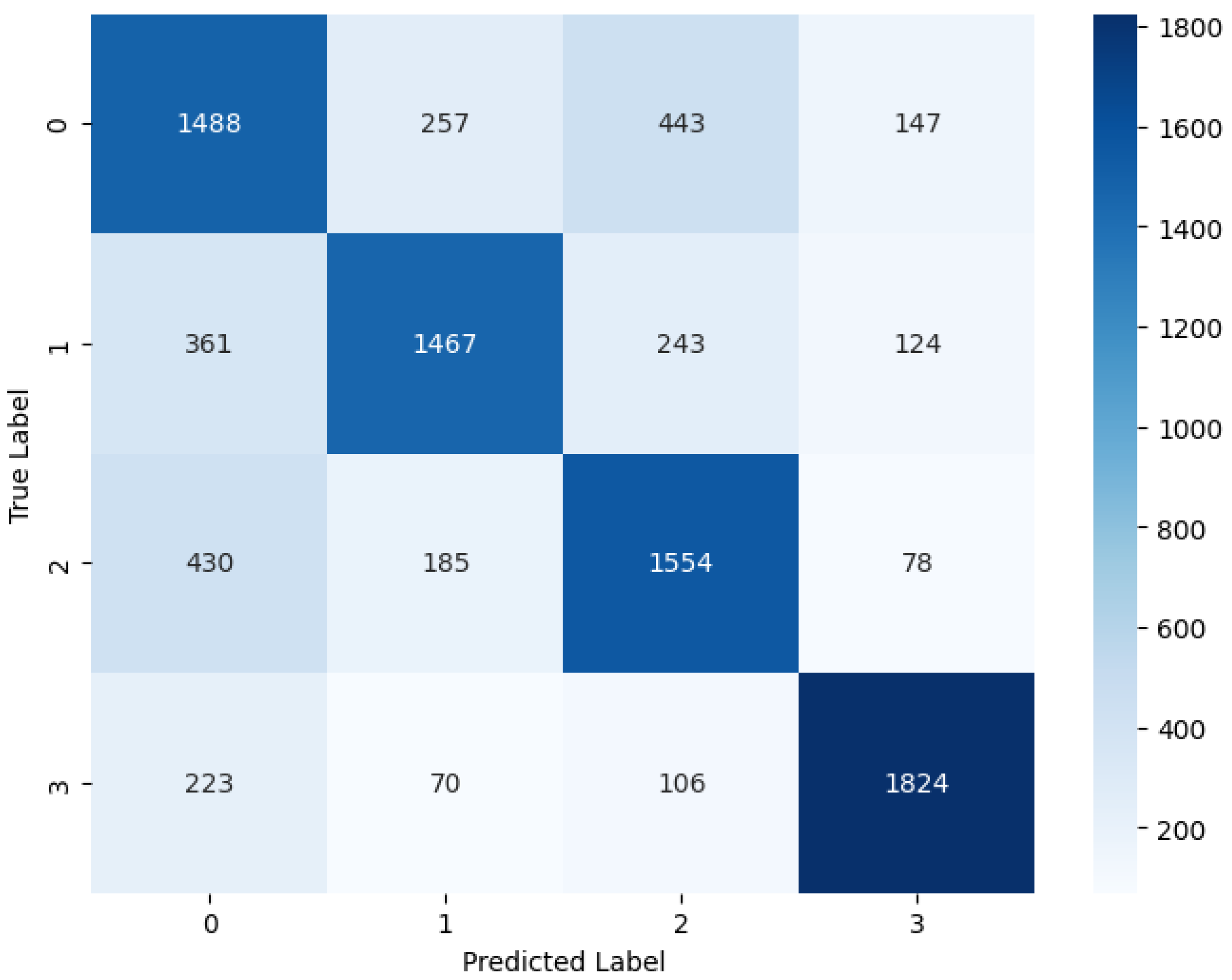 Electronics 13 02420 g007
