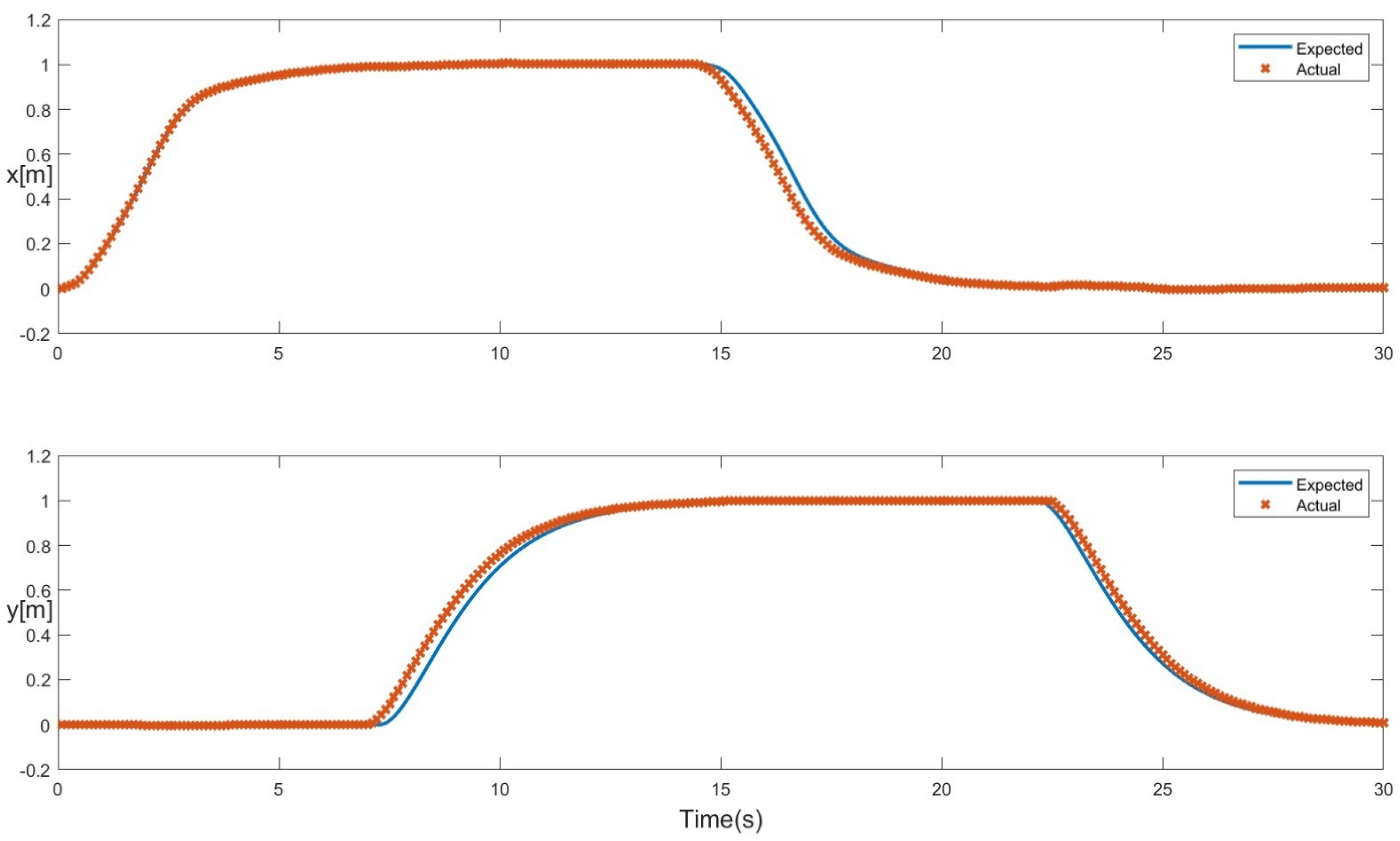 Electronics 13 02424 g007