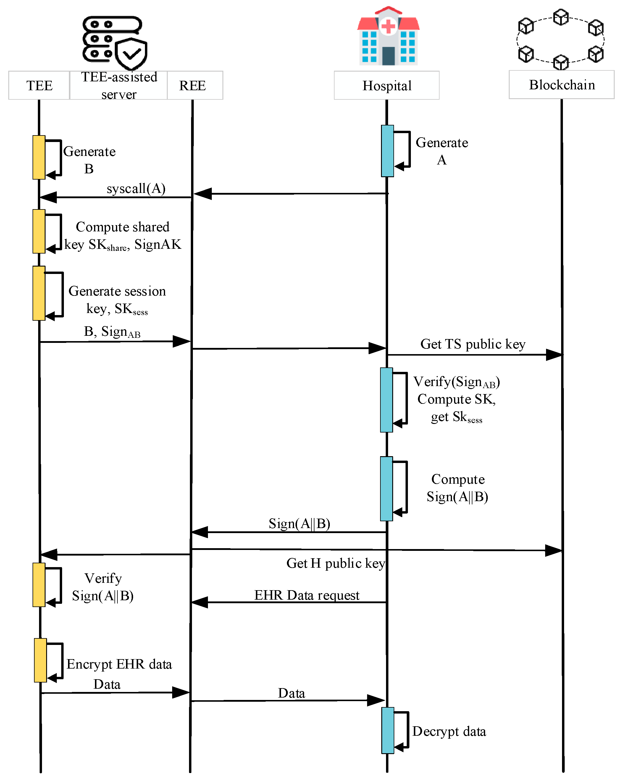 Electronics 13 02425 g002