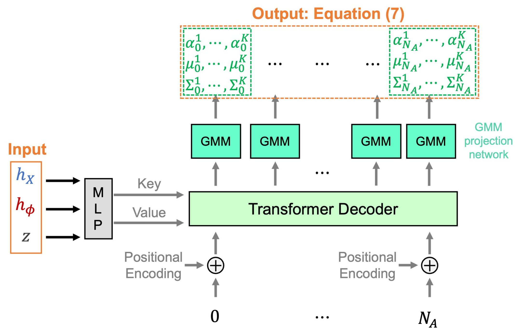 Mission-Conditioned Path Planning with Transformer Variational Autoencoder