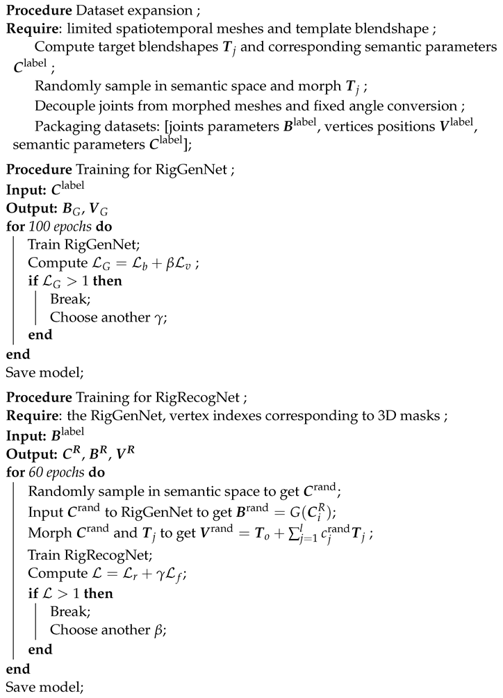 Electronics 13 02445 i001