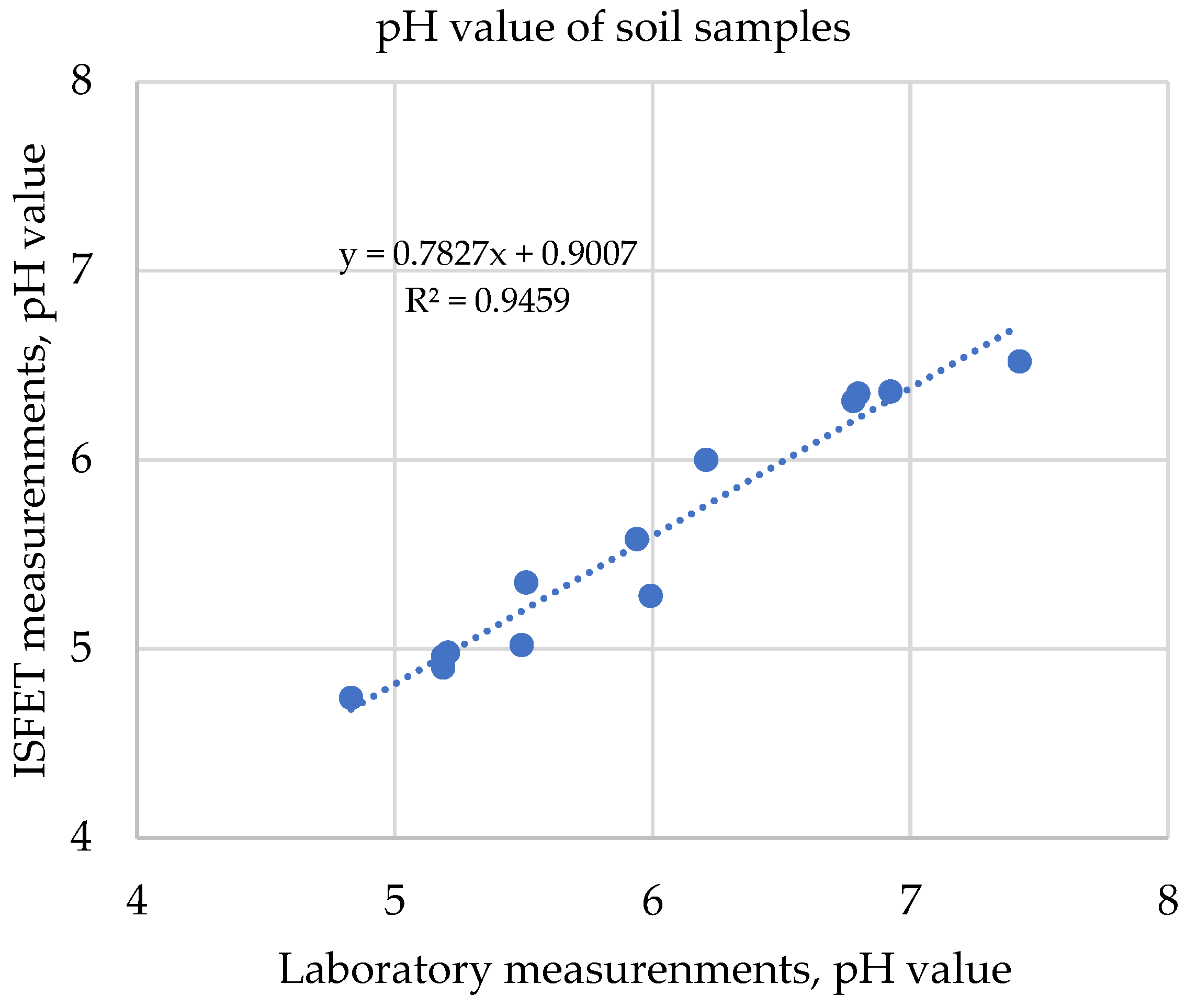 Electronics 13 02449 g018 Electronics 13 02449 g018