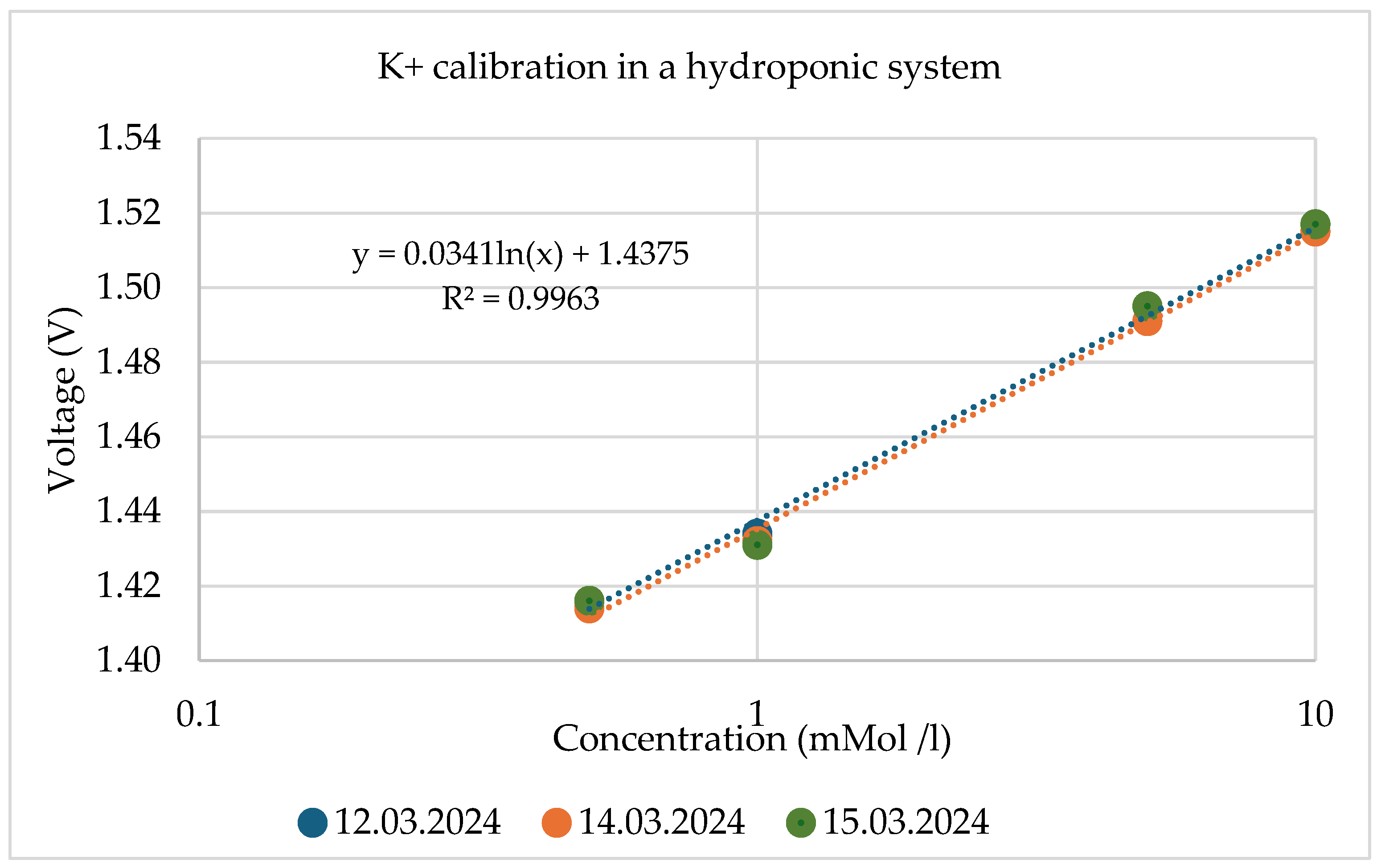 Electronics 13 02449 g019 Electronics 13 02449 g019