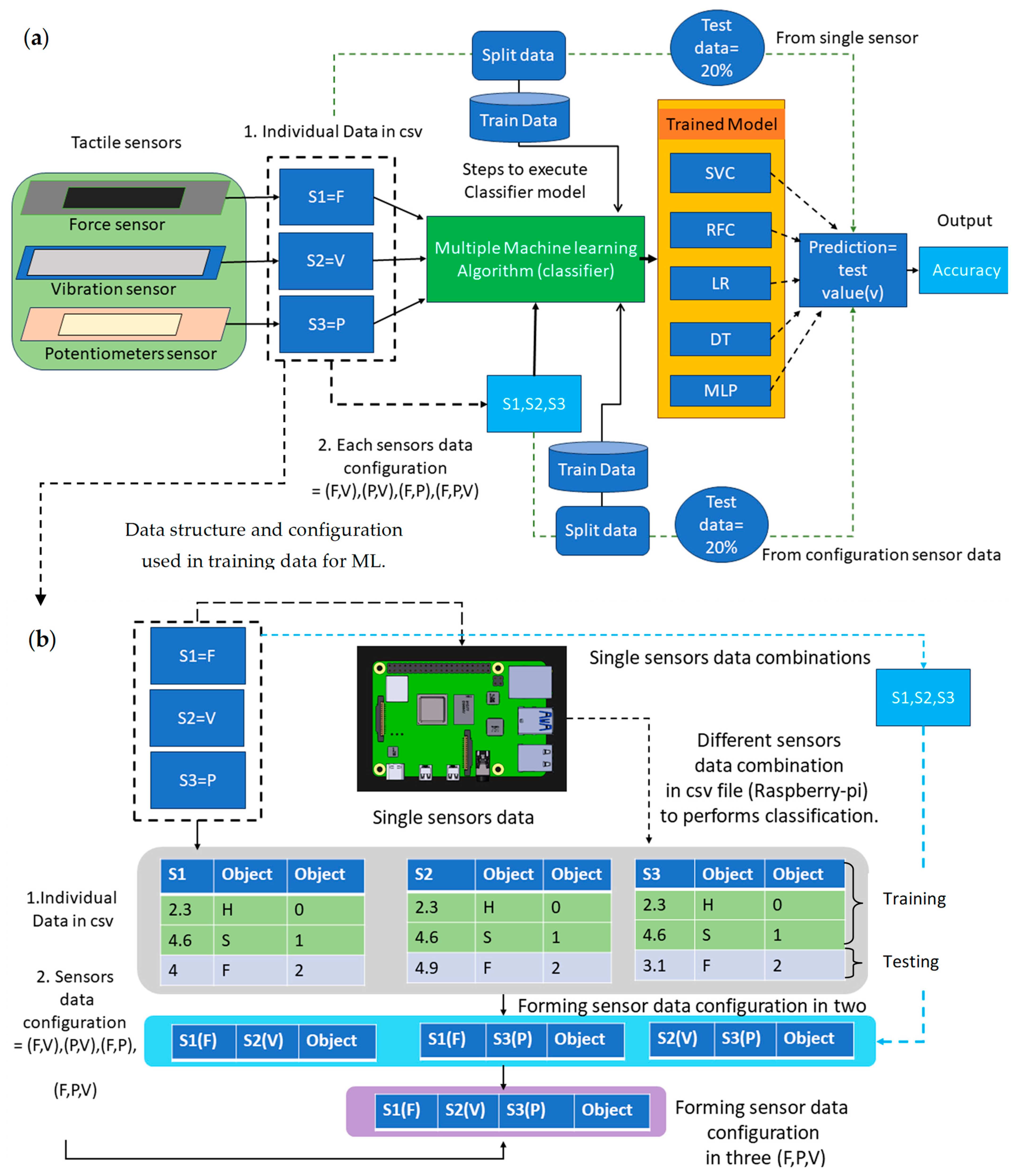 Electronics 13 02450 g003