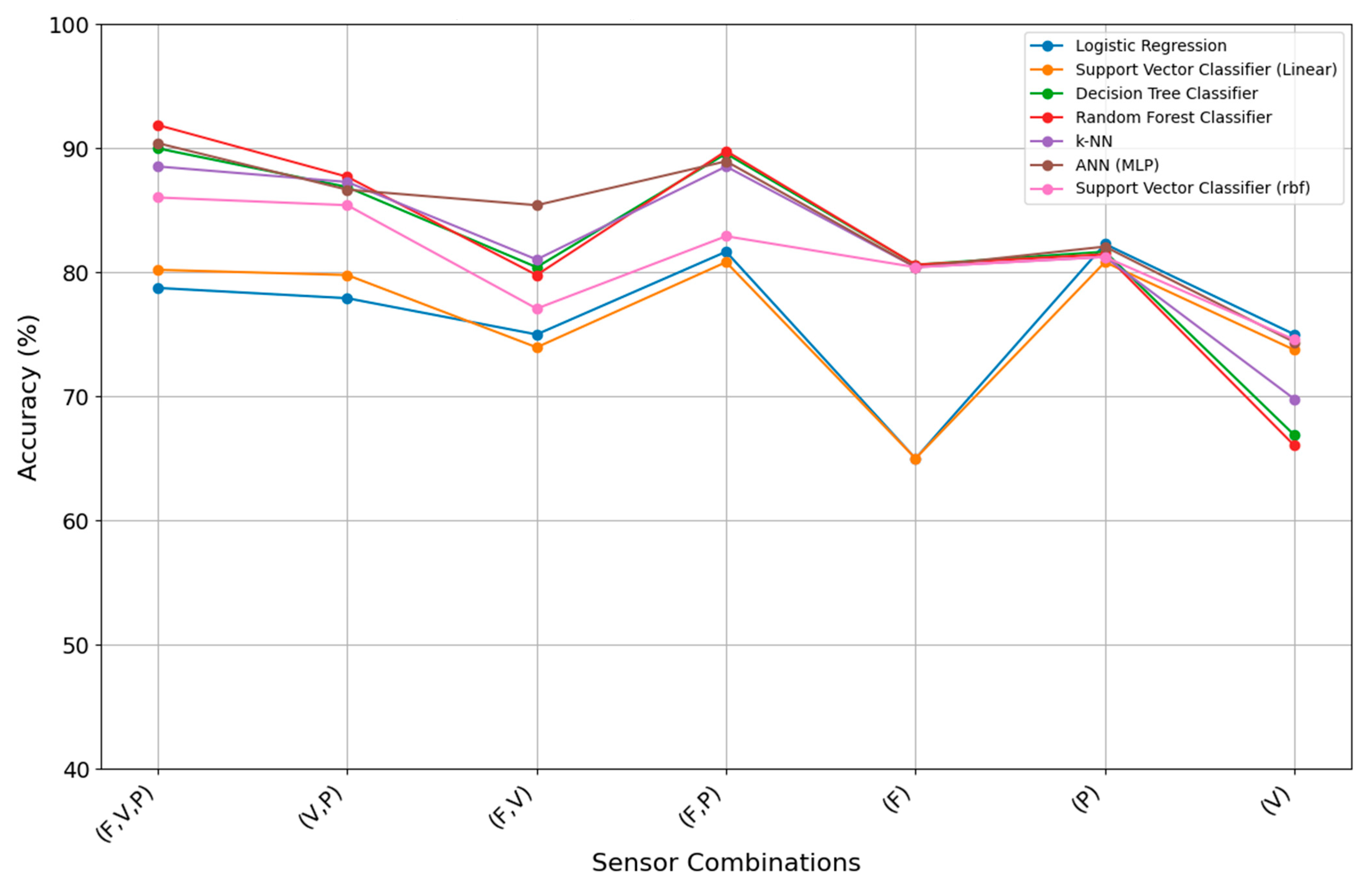 Electronics 13 02450 g006