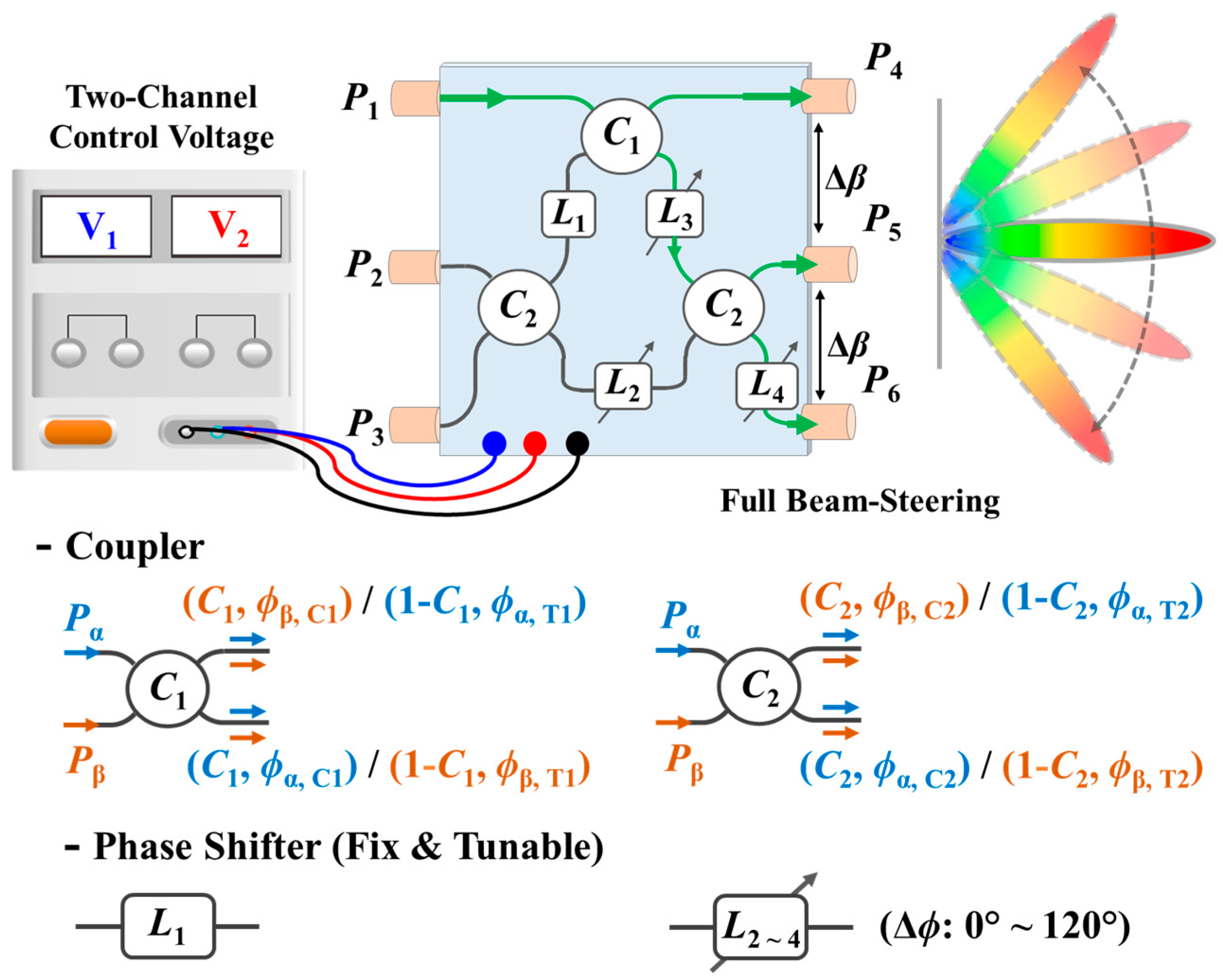 High-Capacity Multiple-Input Multiple-Output Communication for Internet ...