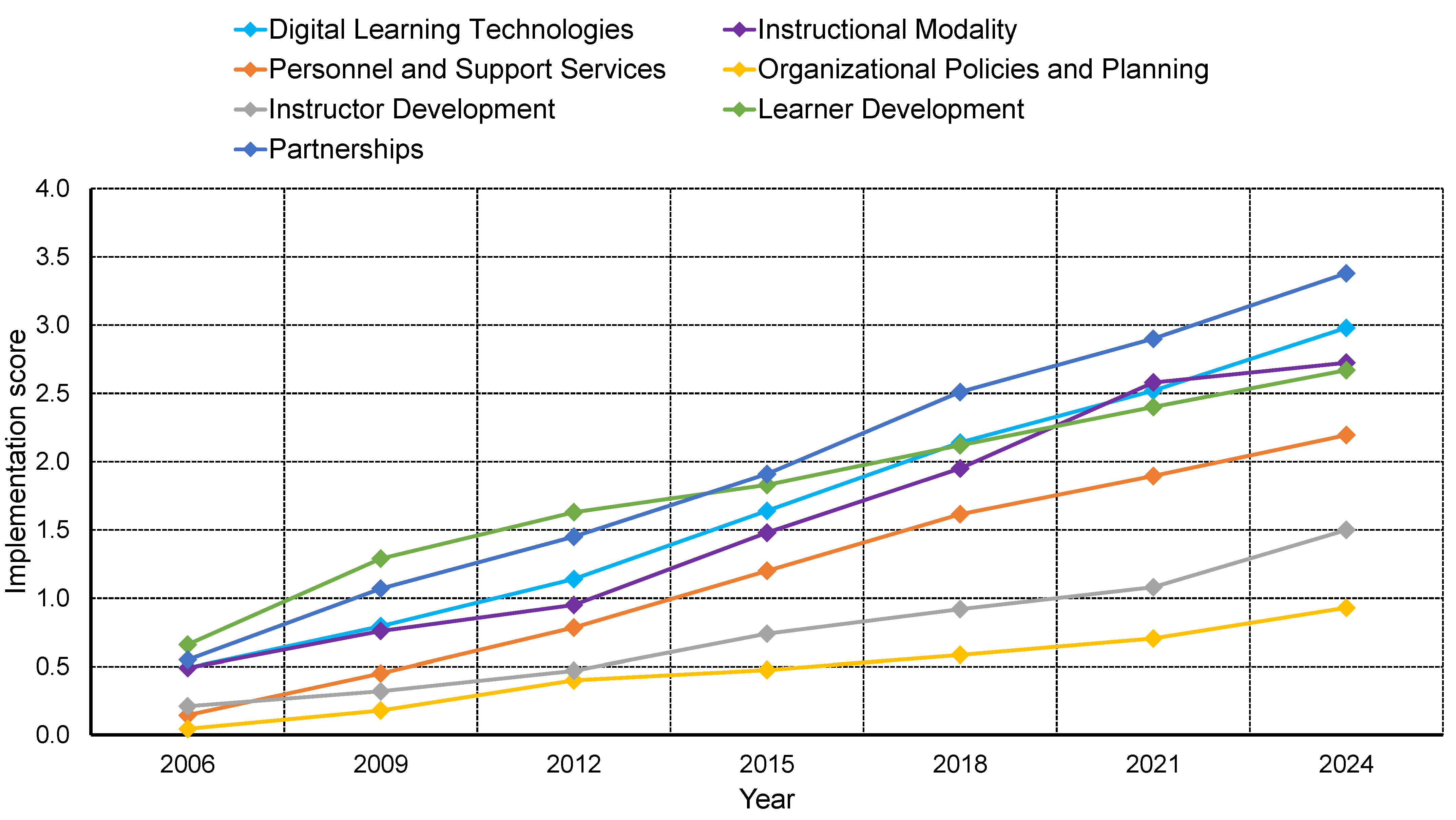Electronics 13 02460 g005