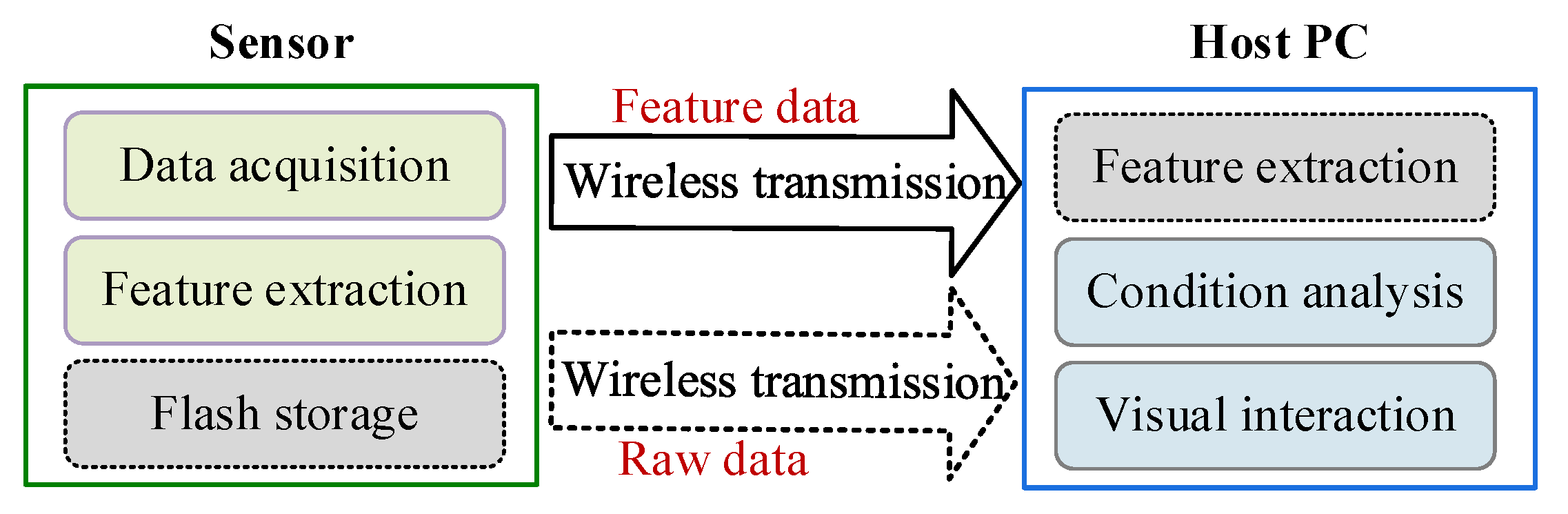 Electronics 13 02466 g007