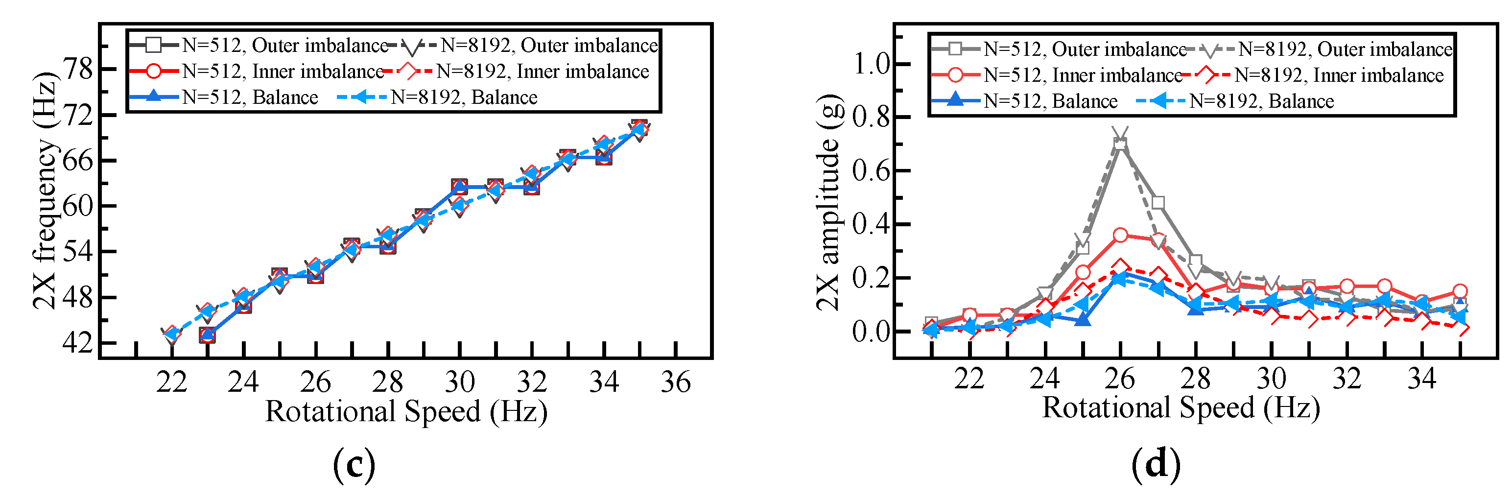 Electronics 13 02466 g015b