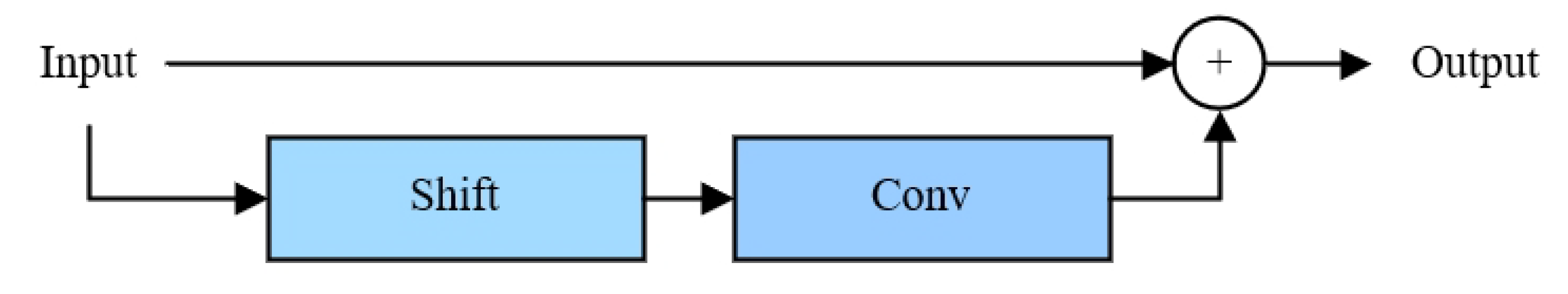 Electronics 13 02472 g002