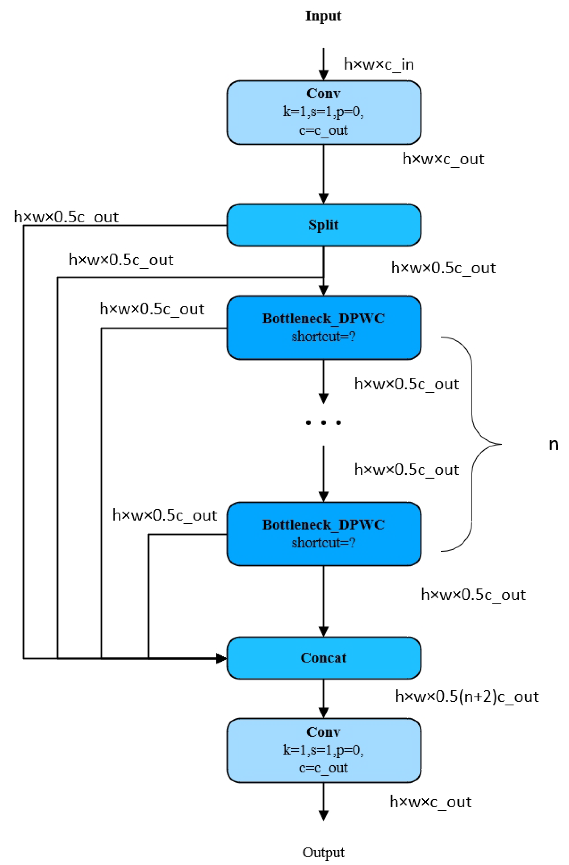 Electronics | Free Full-Text | A Model for Detecting Abnormal Elevator ...