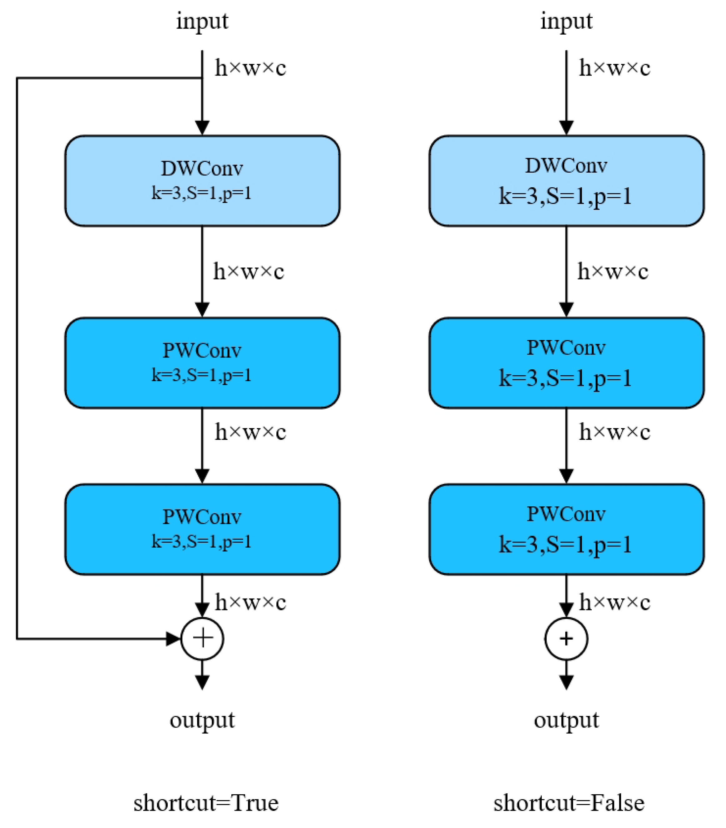 Electronics 13 02472 g005