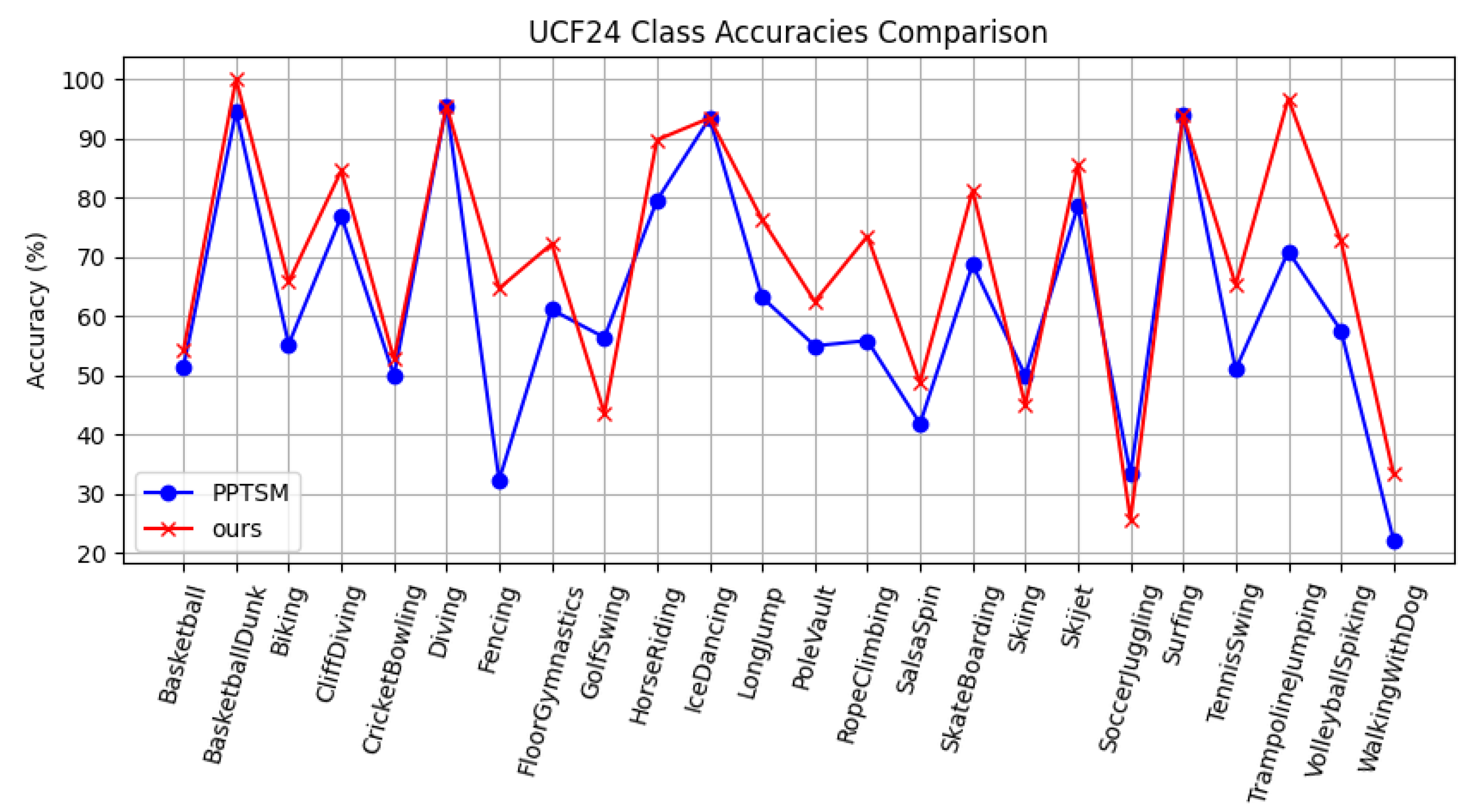 Electronics 13 02472 g007