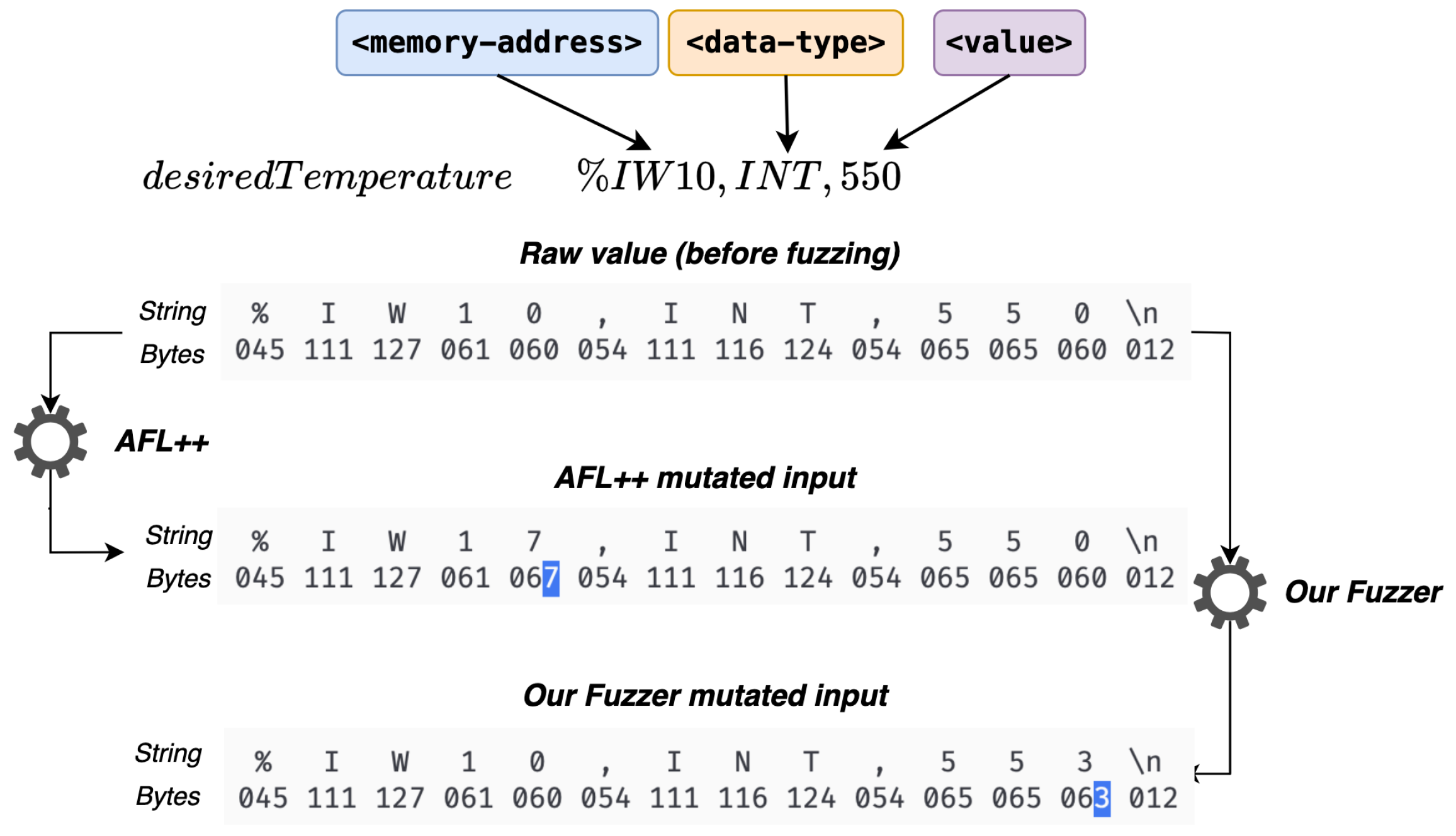 Electronics 13 02475 g003