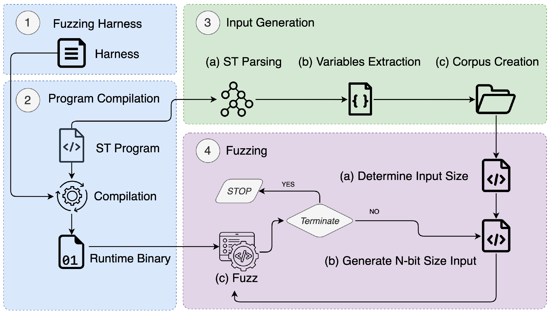 Electronics 13 02475 g005