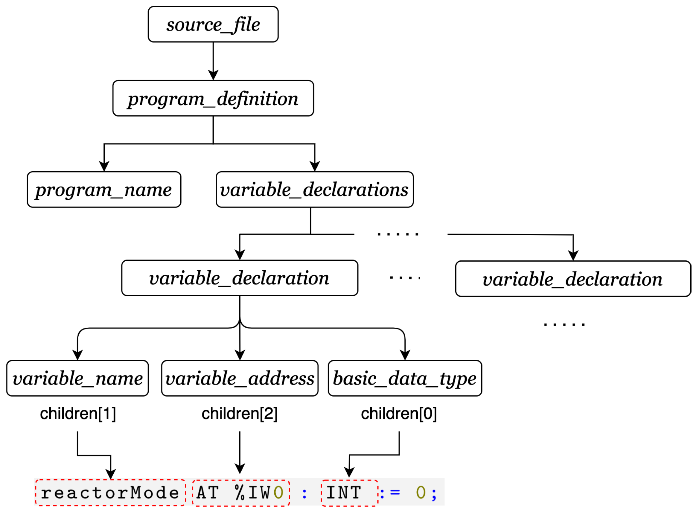Electronics 13 02475 g007