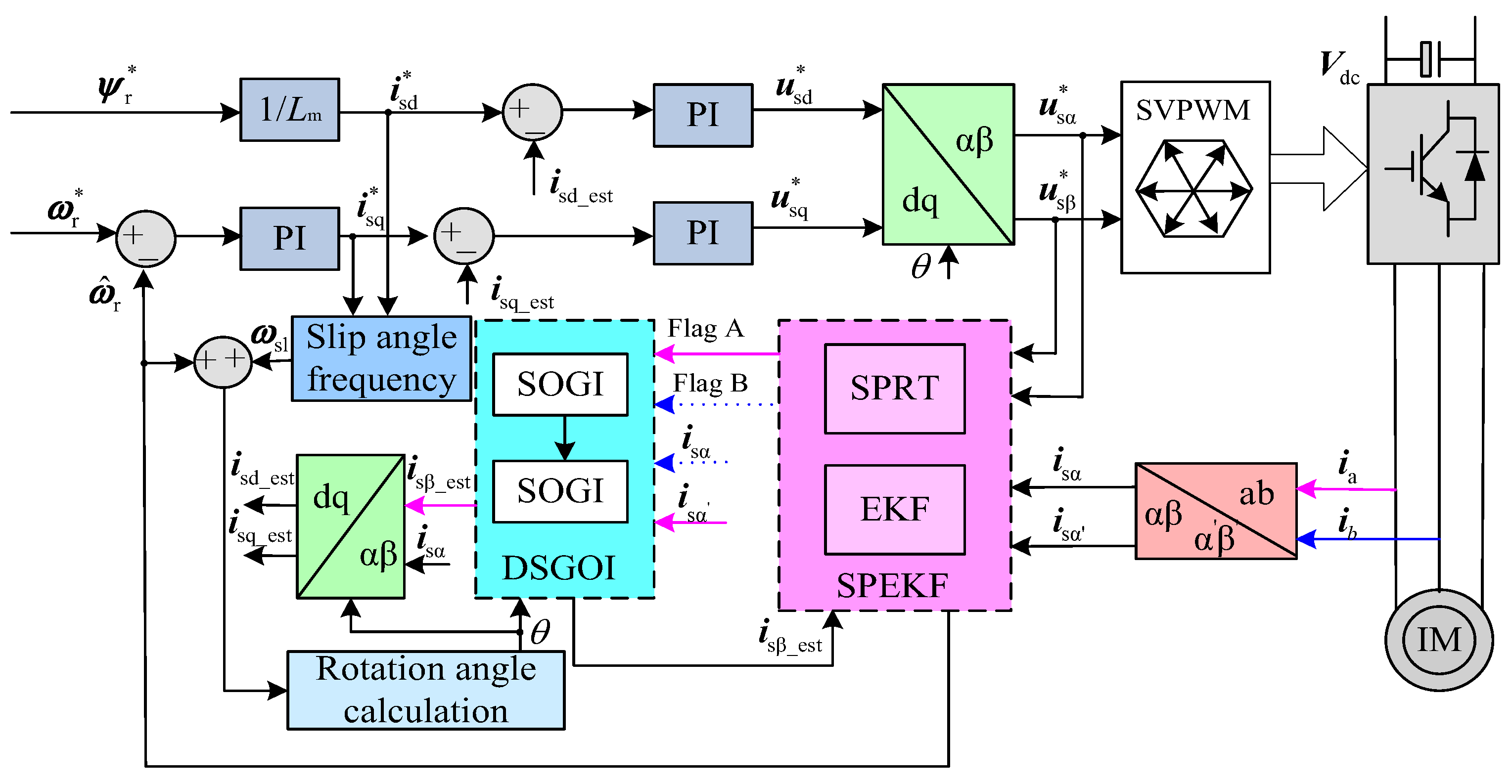 Electronics 13 02476 g006