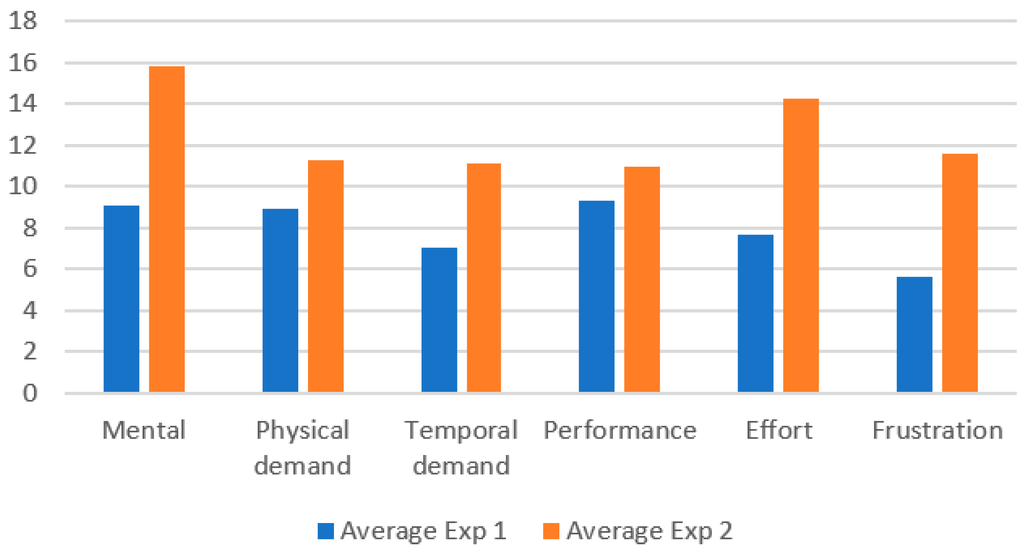 Electronics 13 02482 g005