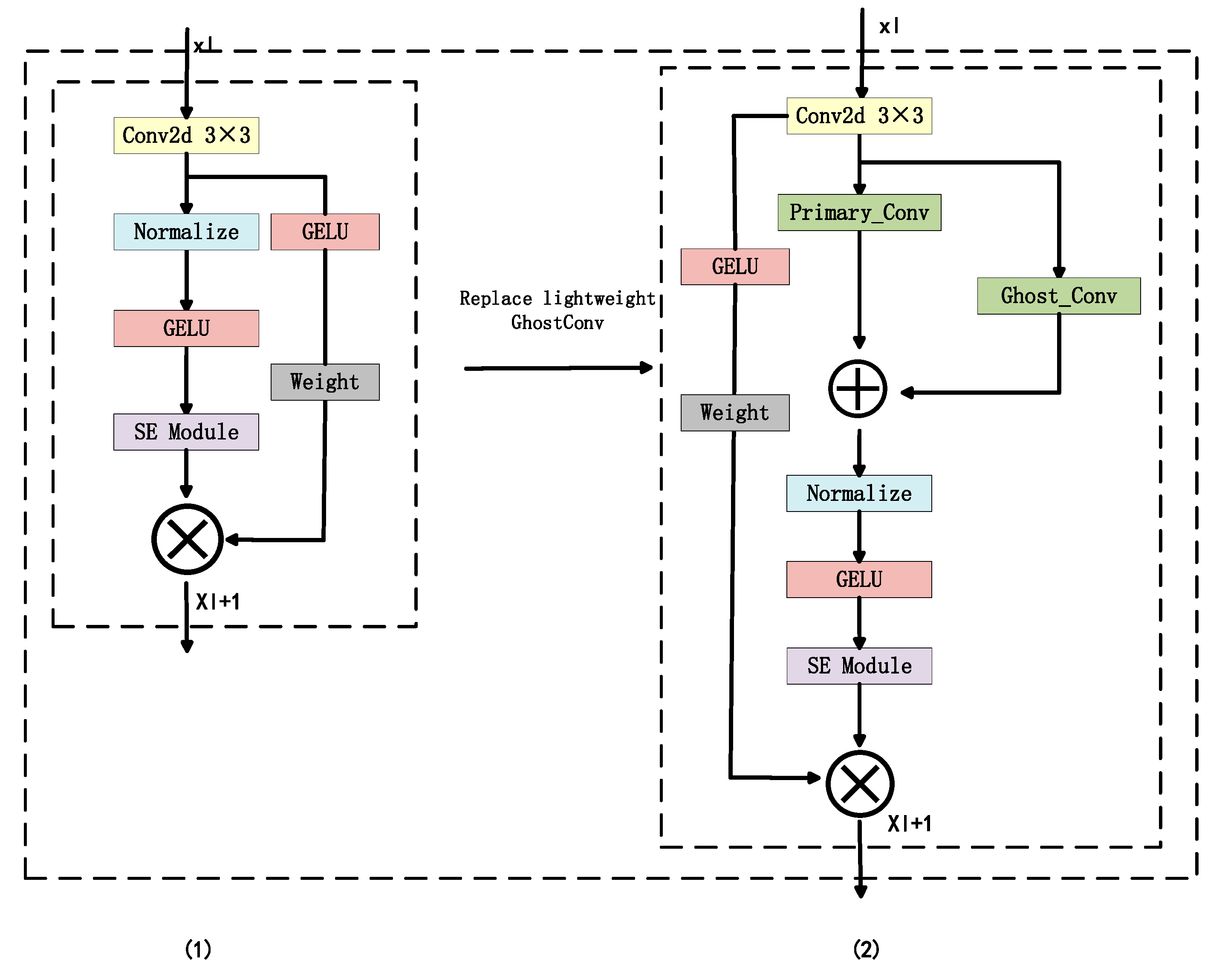 Electronics 13 02486 g003